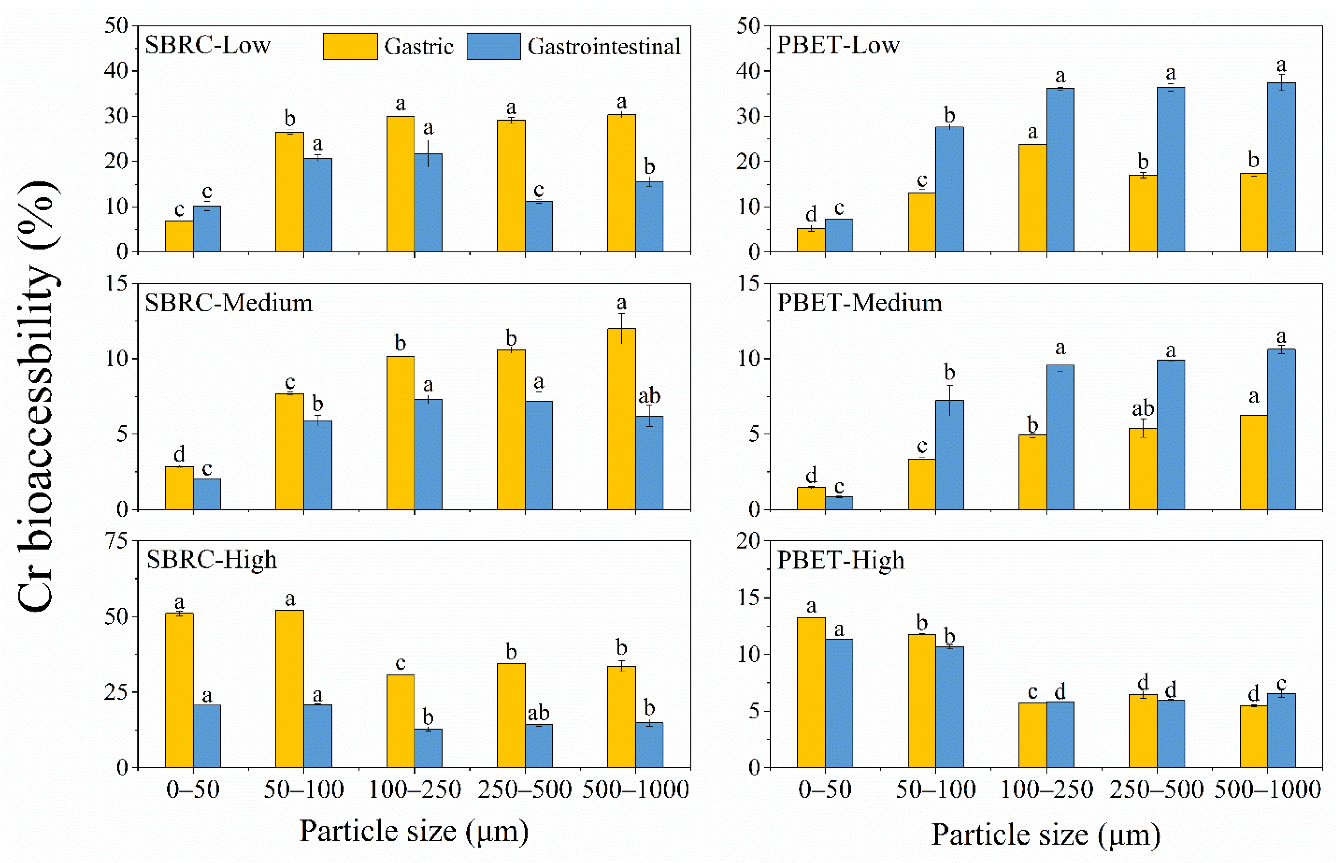 Ijerph 19 05253 g002 550
