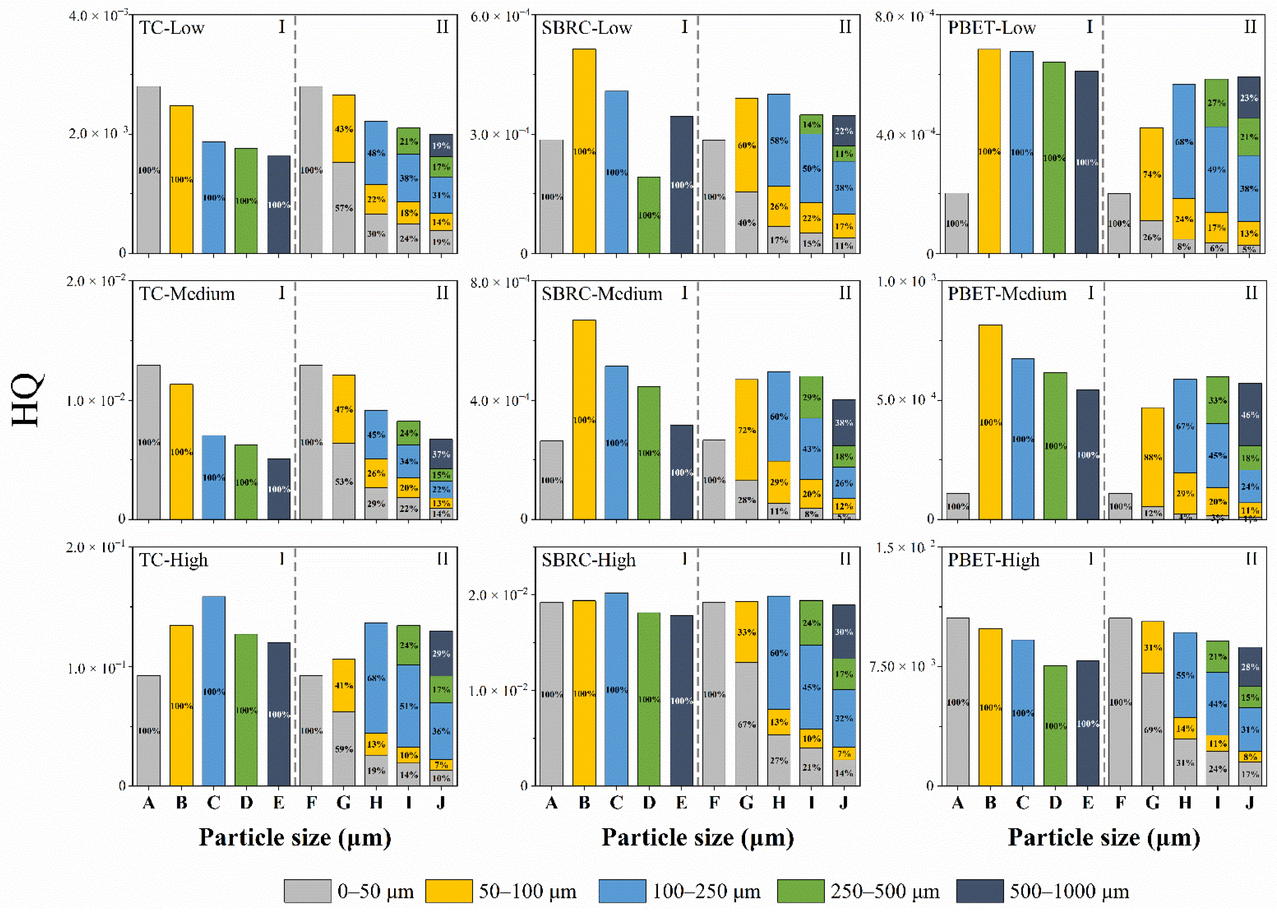 Ijerph 19 05253 g003 550