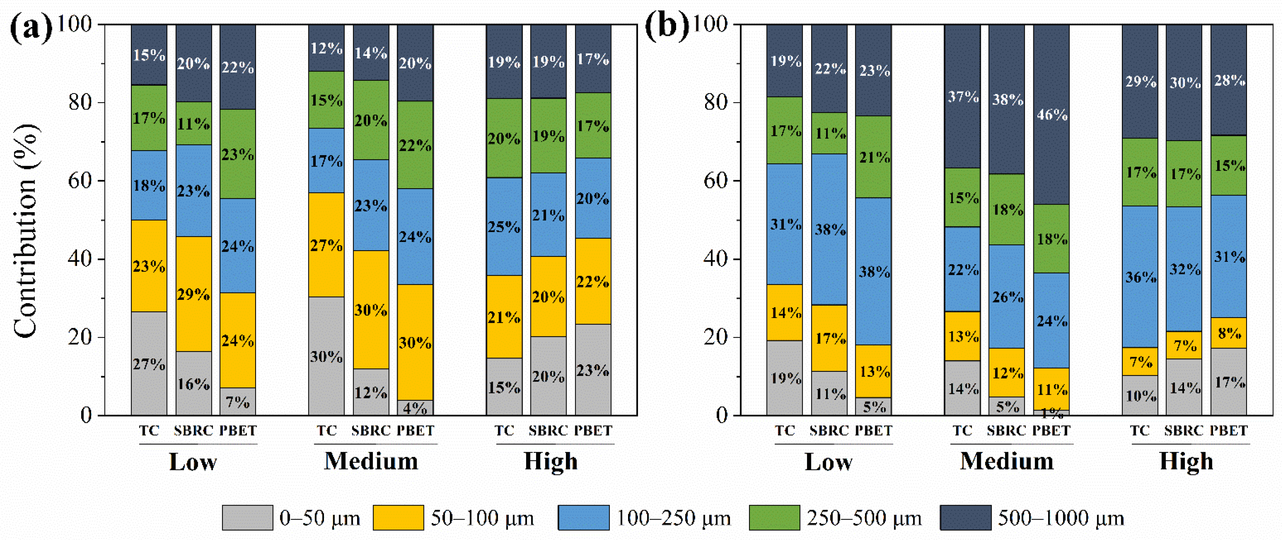 Ijerph 19 05253 g004 550