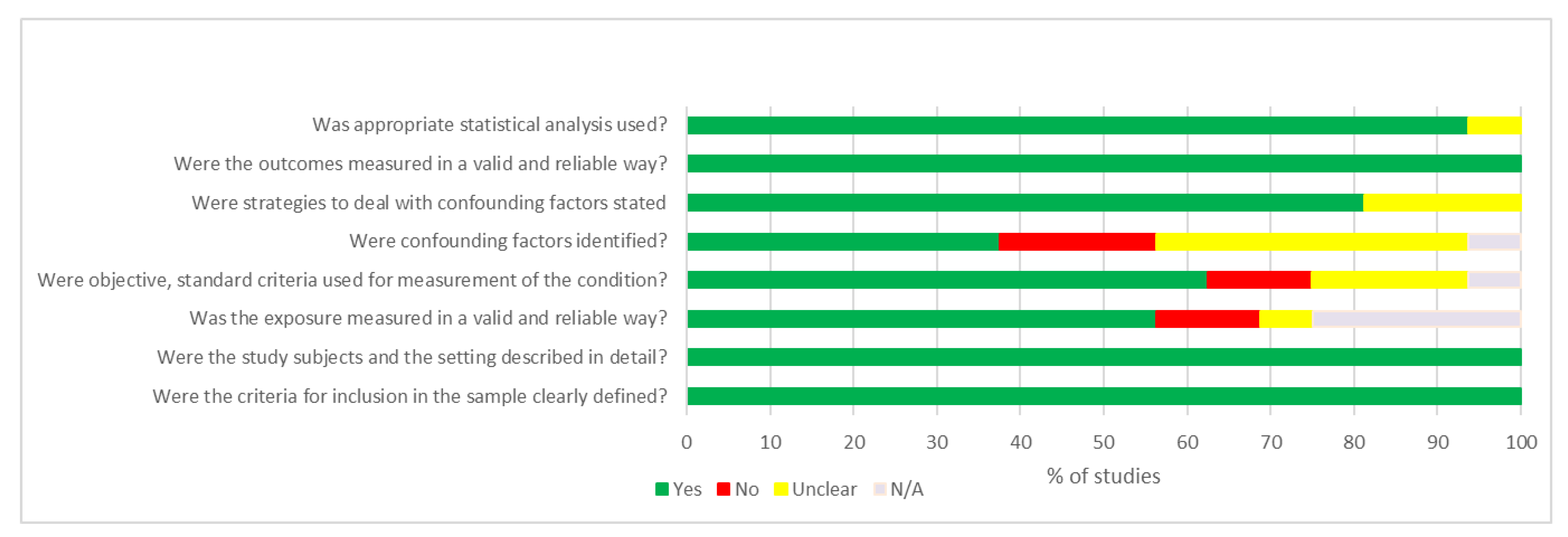 Ijerph 19 05255 g002