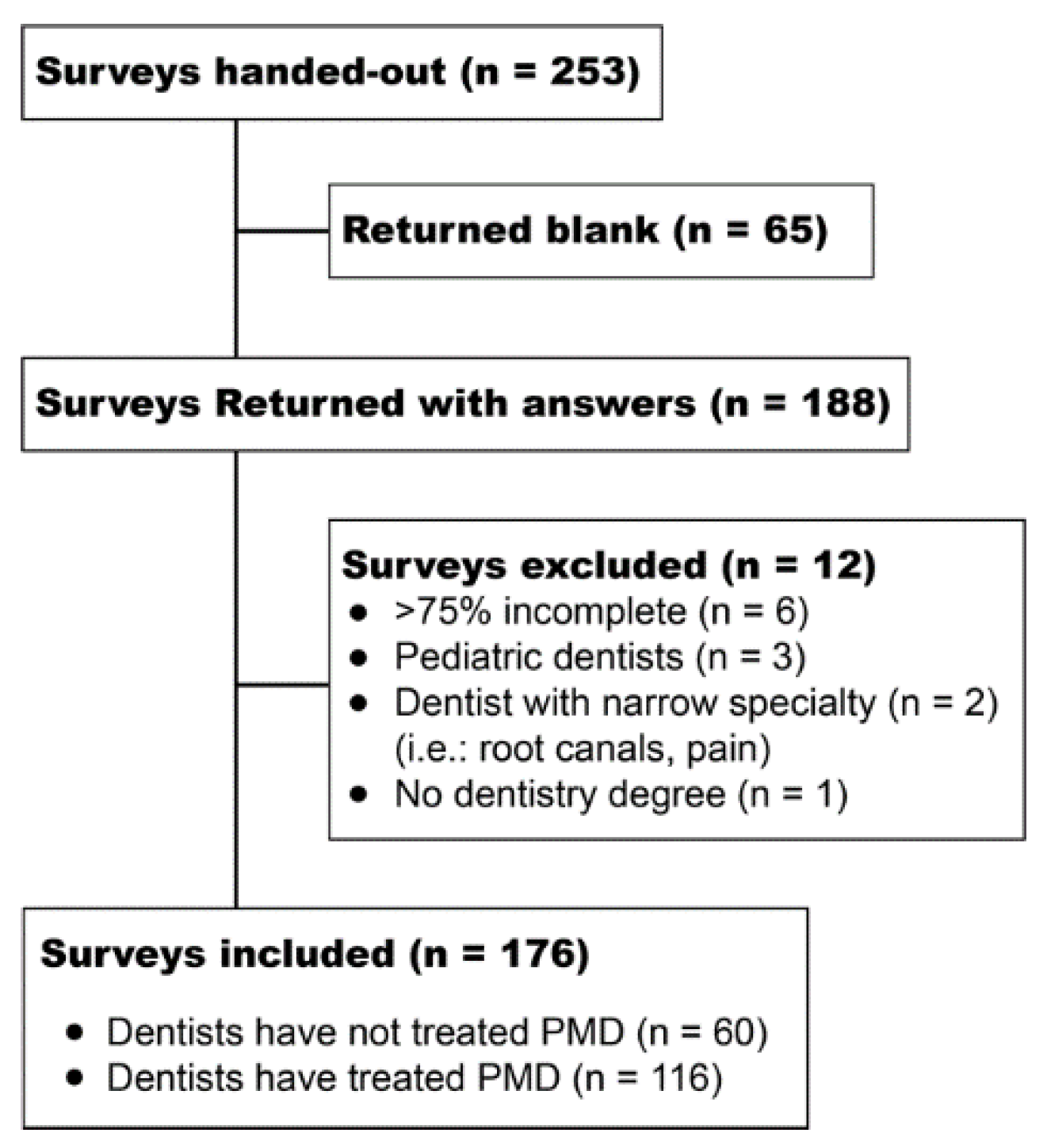 Ijerph 19 05256 g001 550