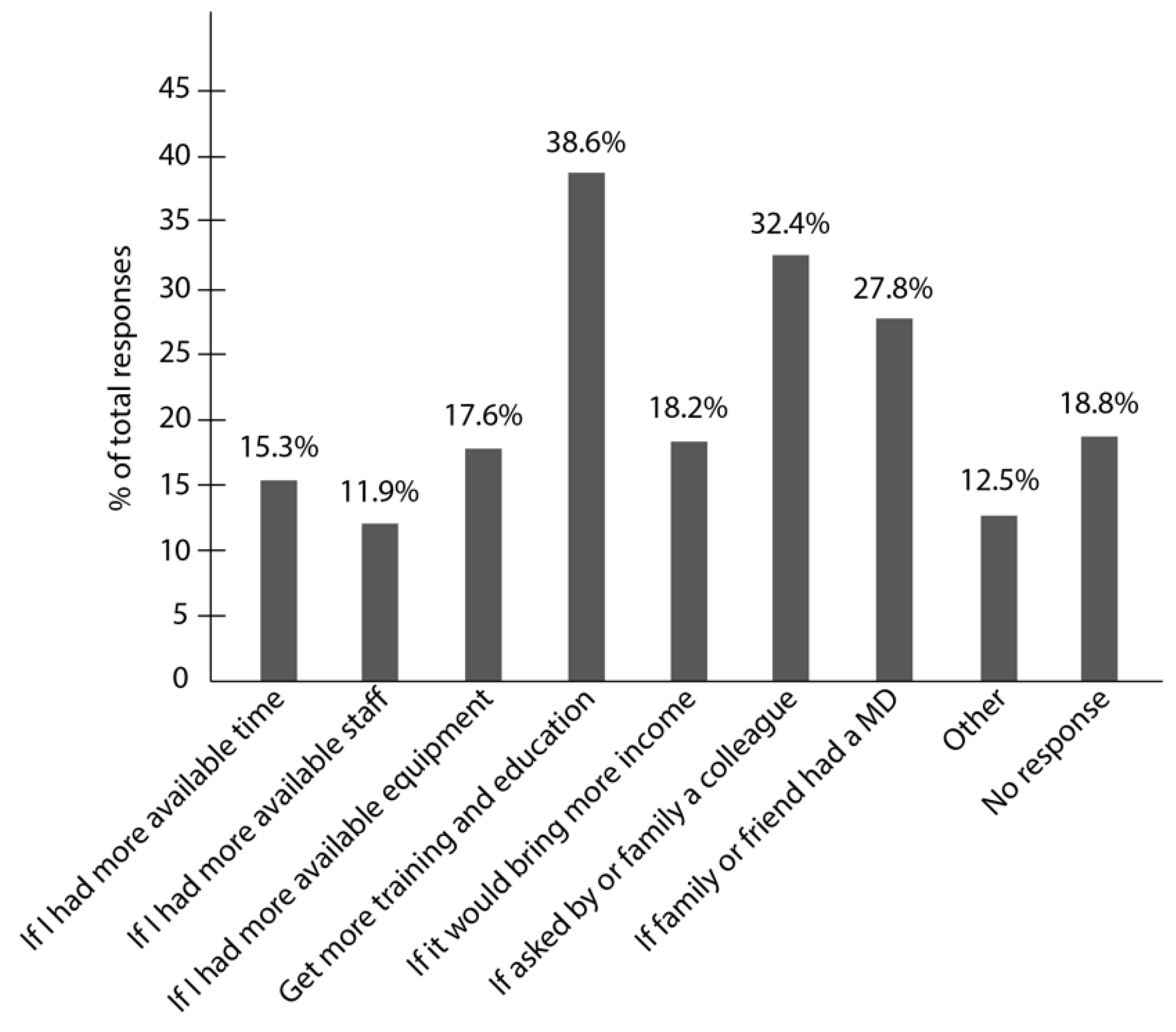 Ijerph 19 05256 g003 550