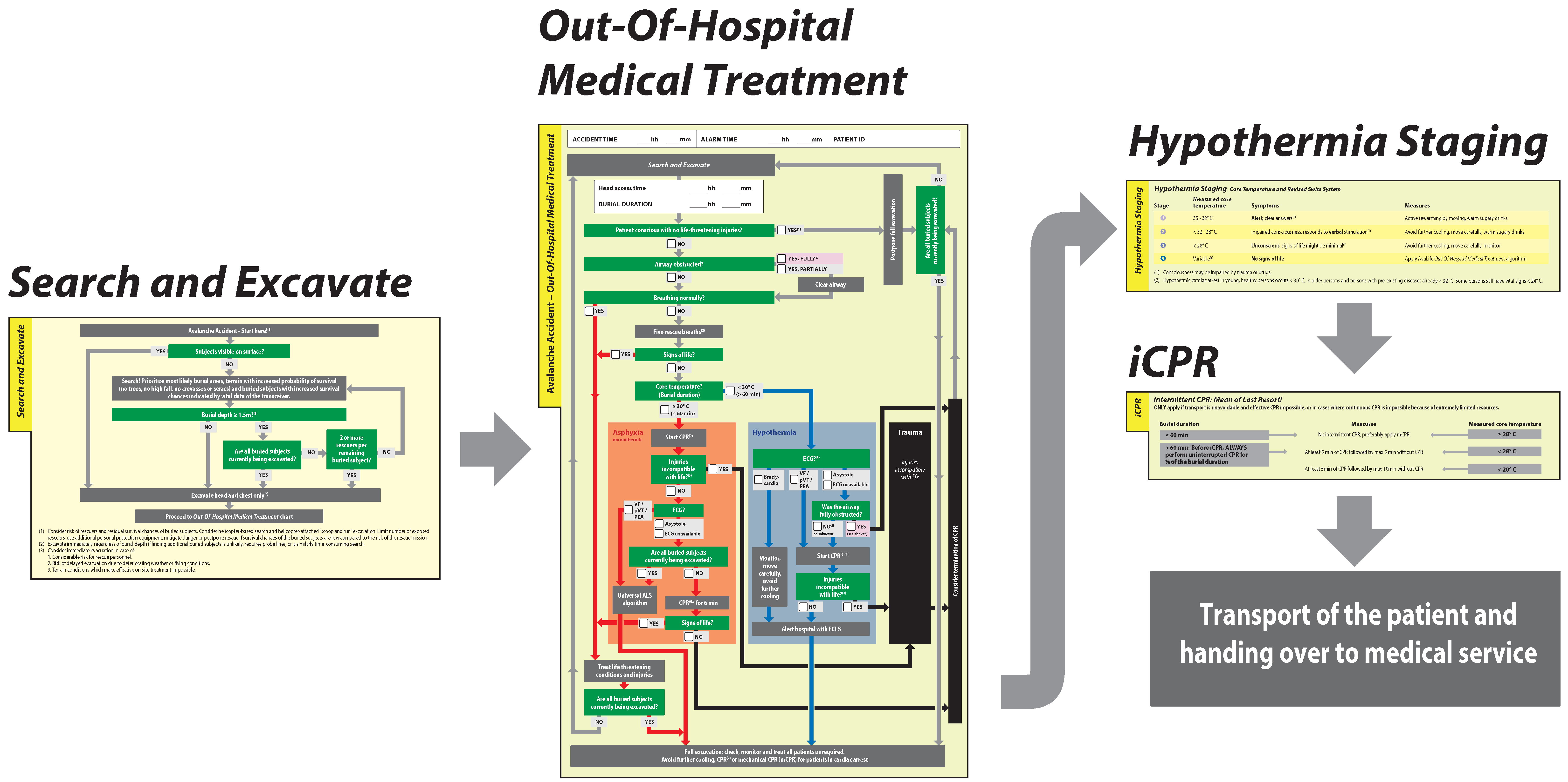 Ijerph 19 05257 g001 550