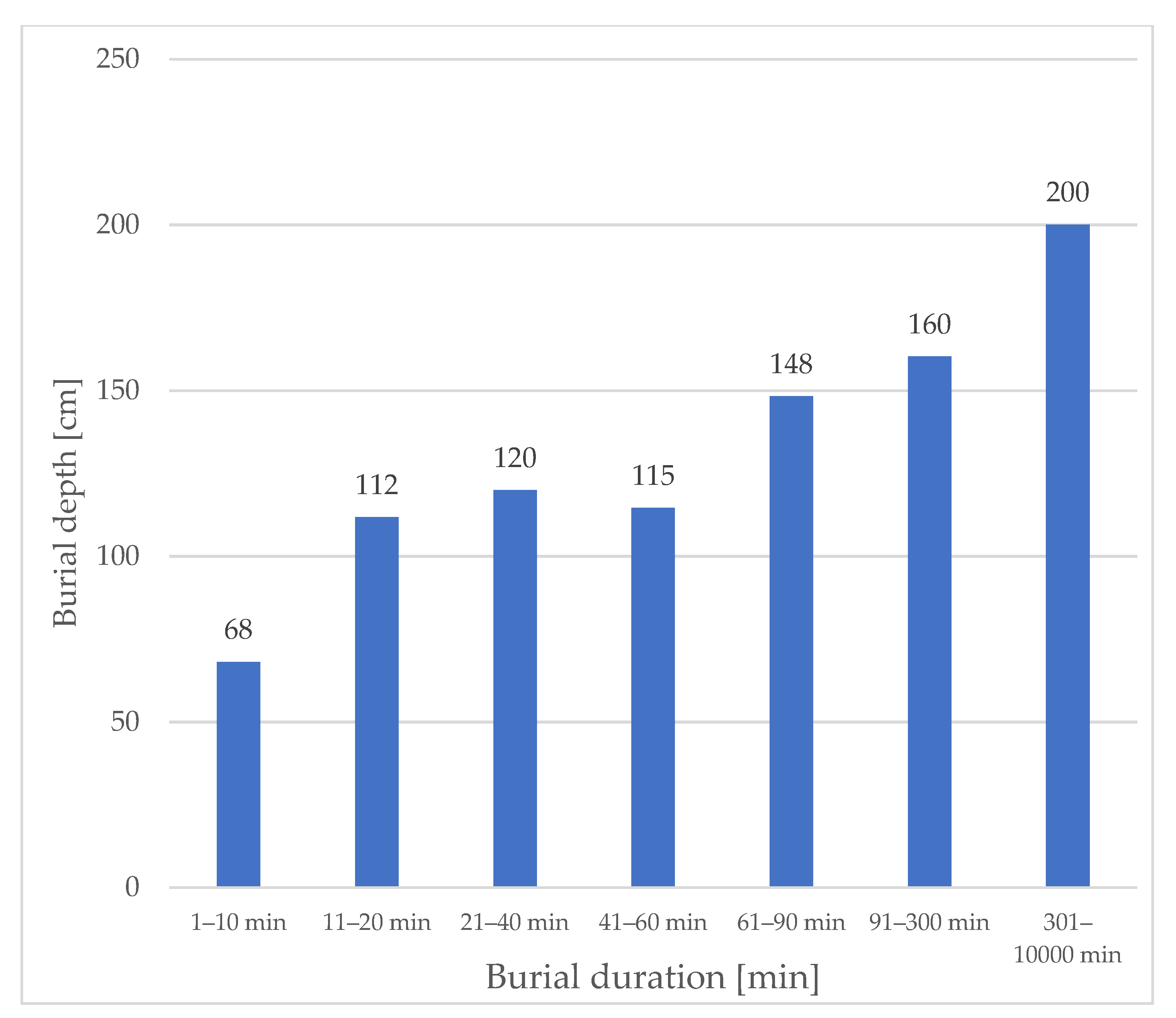 Ijerph 19 05257 g002 550