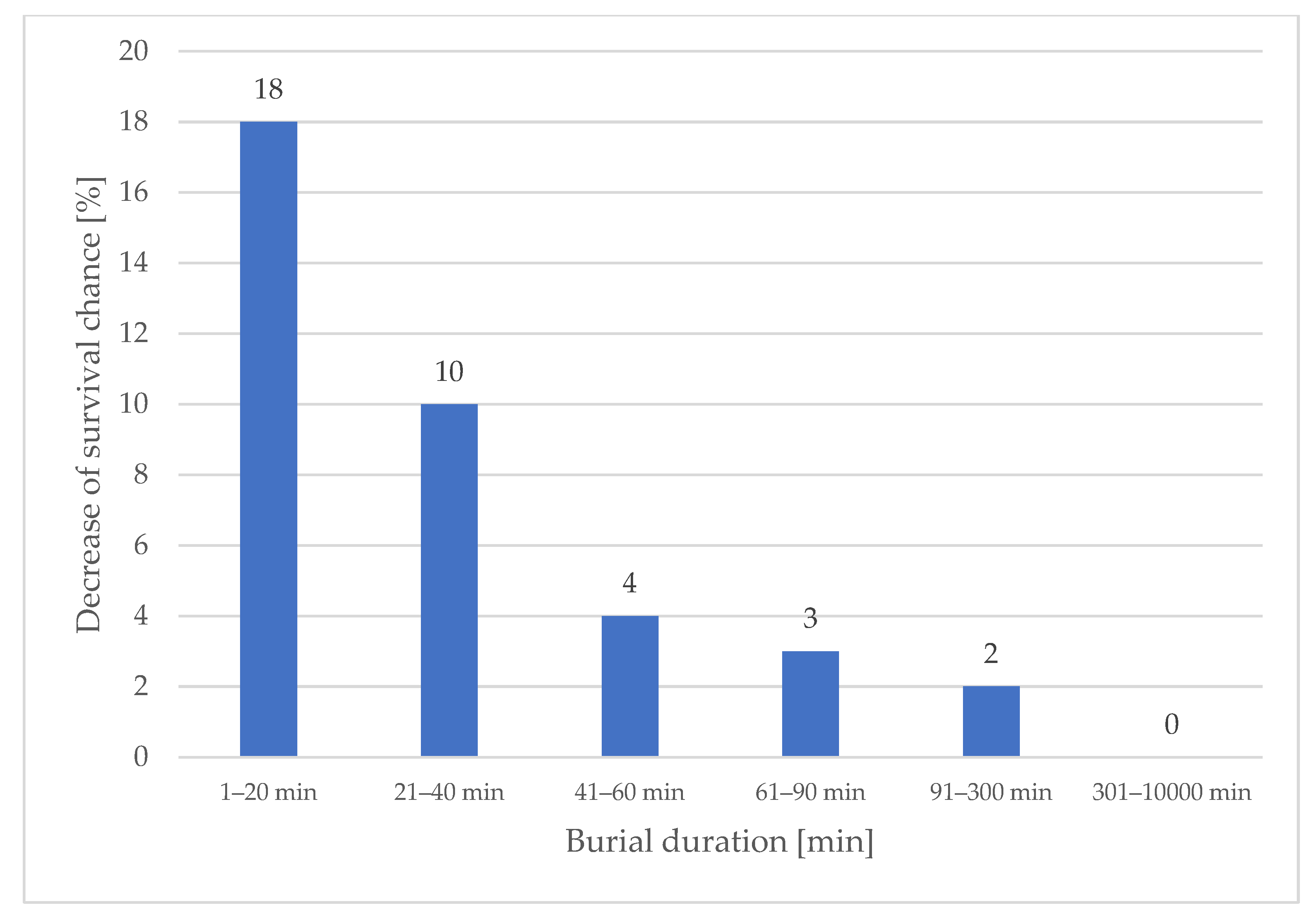 Ijerph 19 05257 g003 550