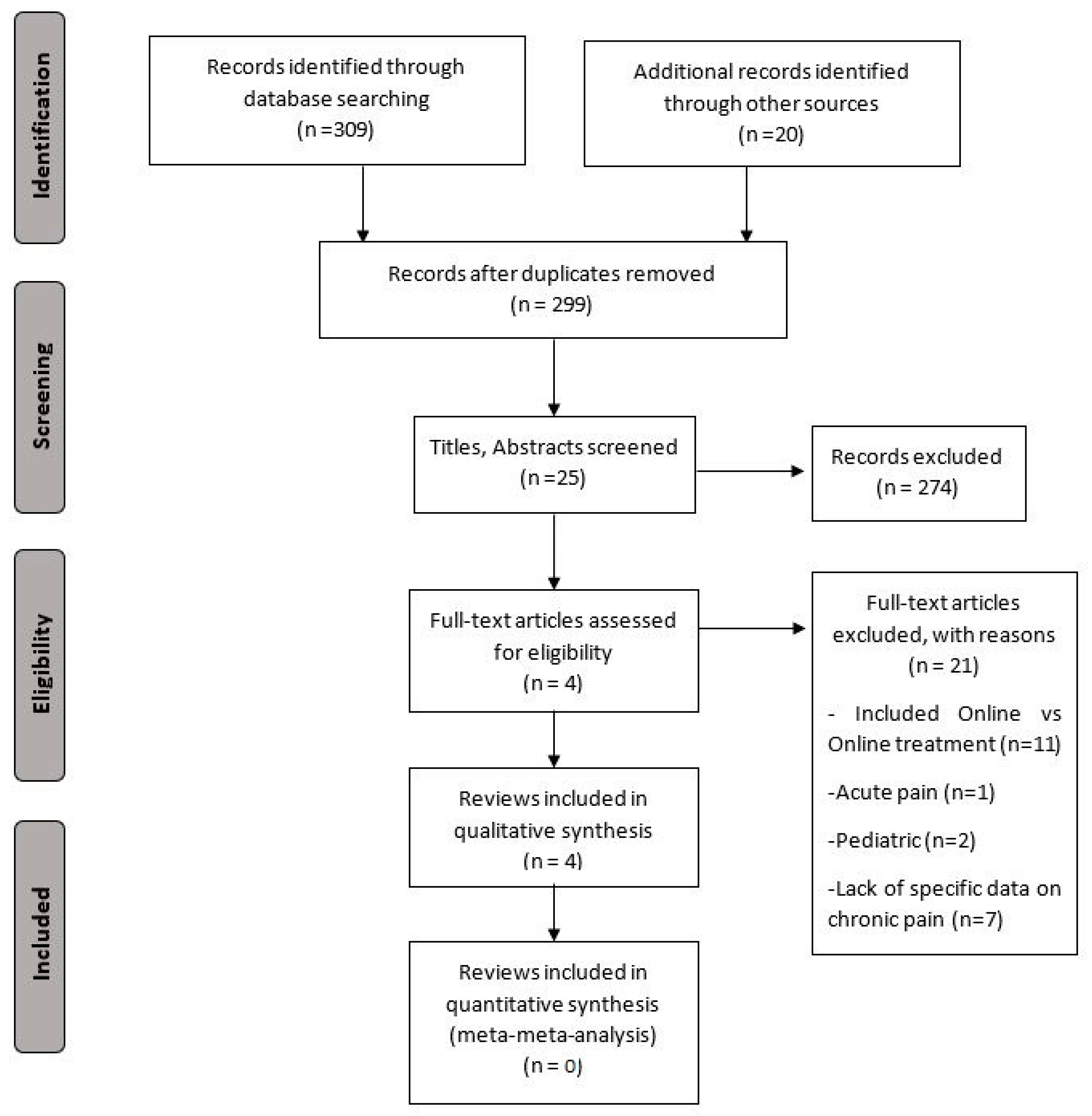 Ijerph 19 05260 g001 550