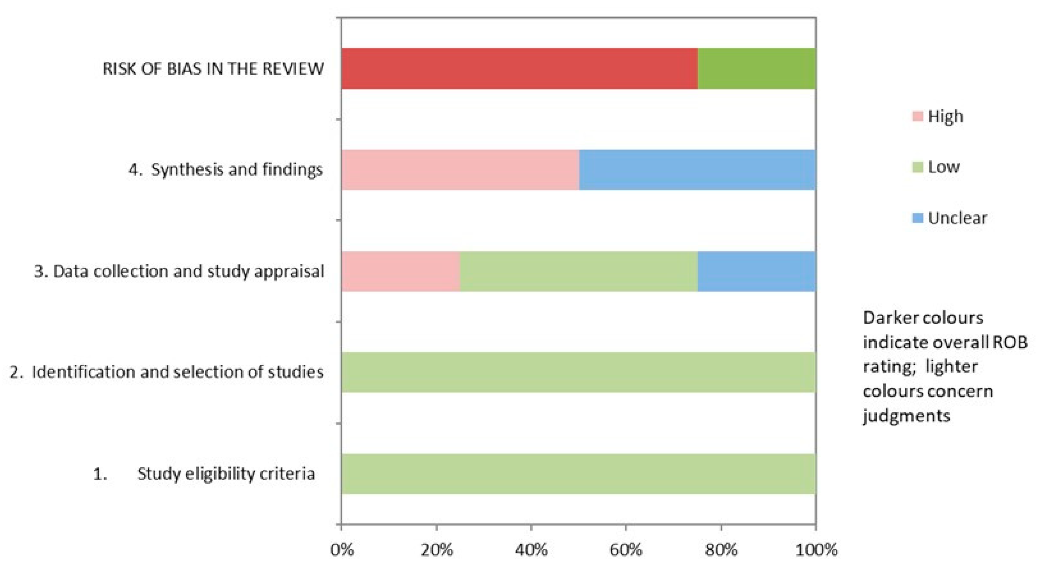 Ijerph 19 05260 g002 550