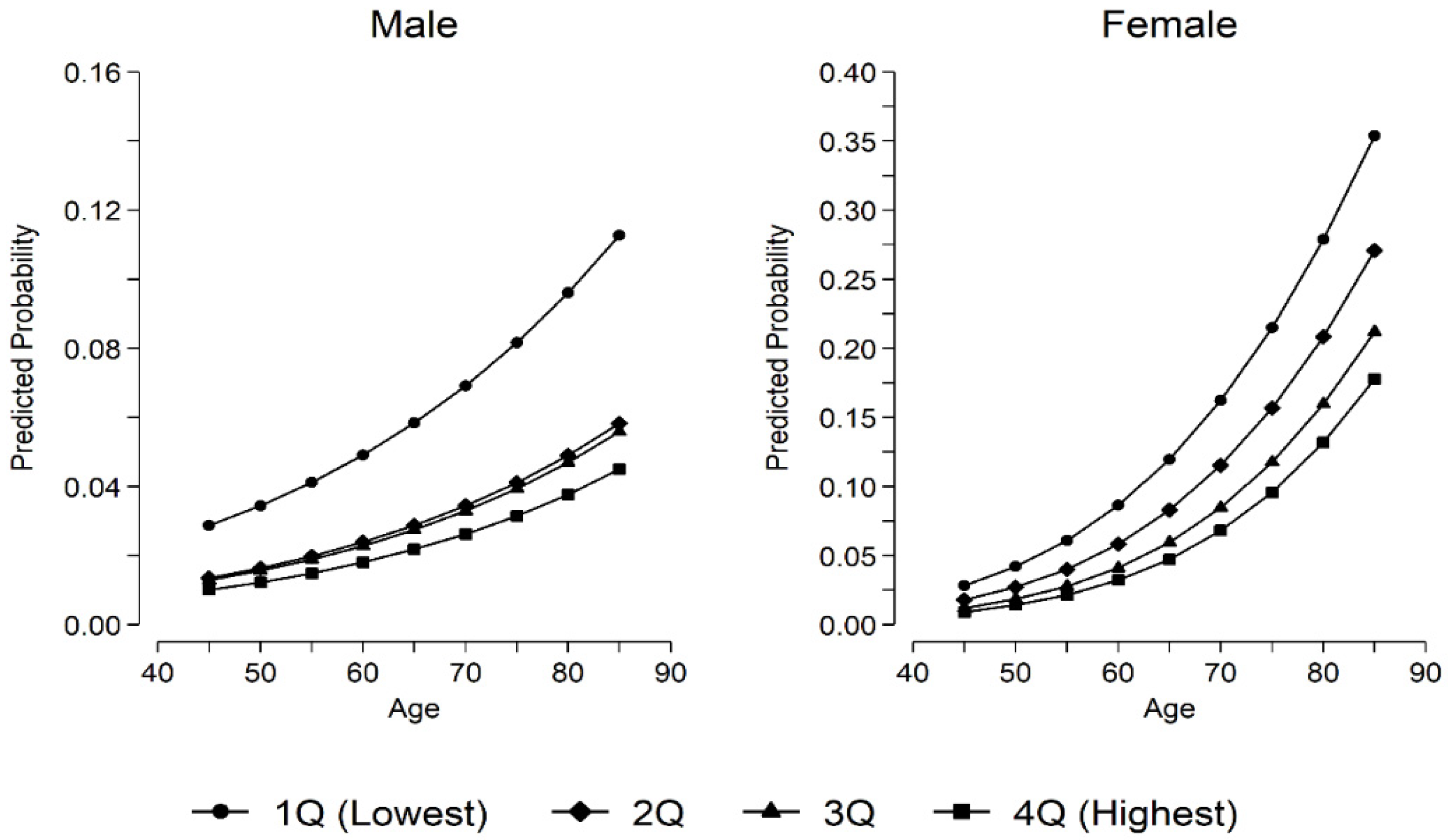 Ijerph 19 05262 g002