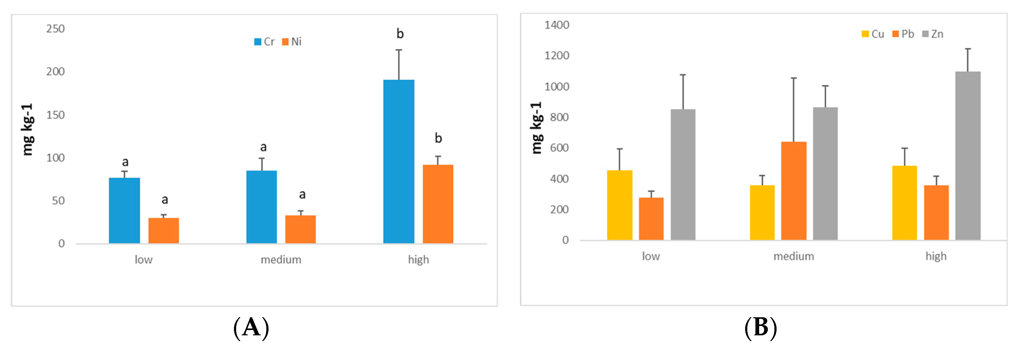 Ijerph 19 05263 g003 550