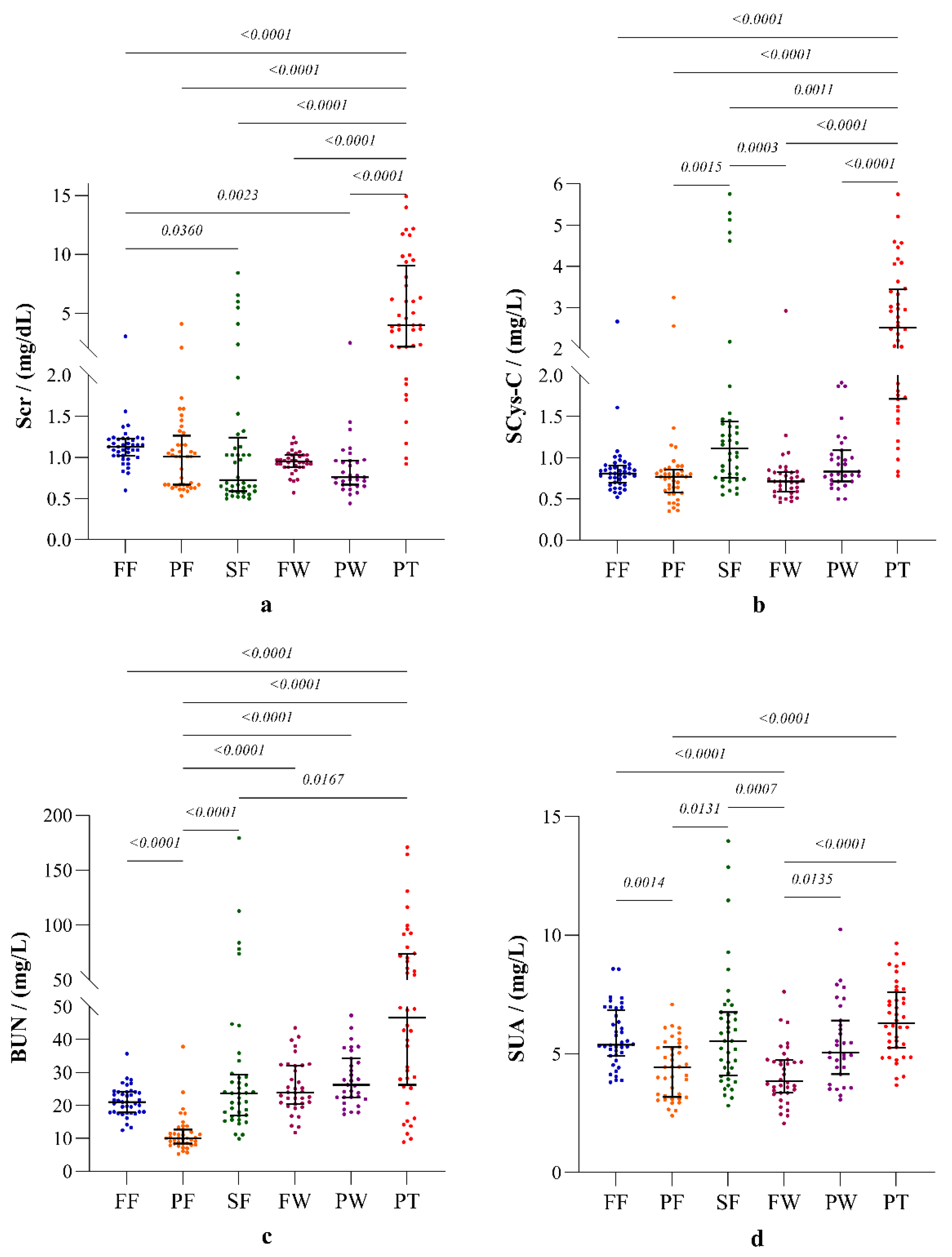 Ijerph 19 05264 g004