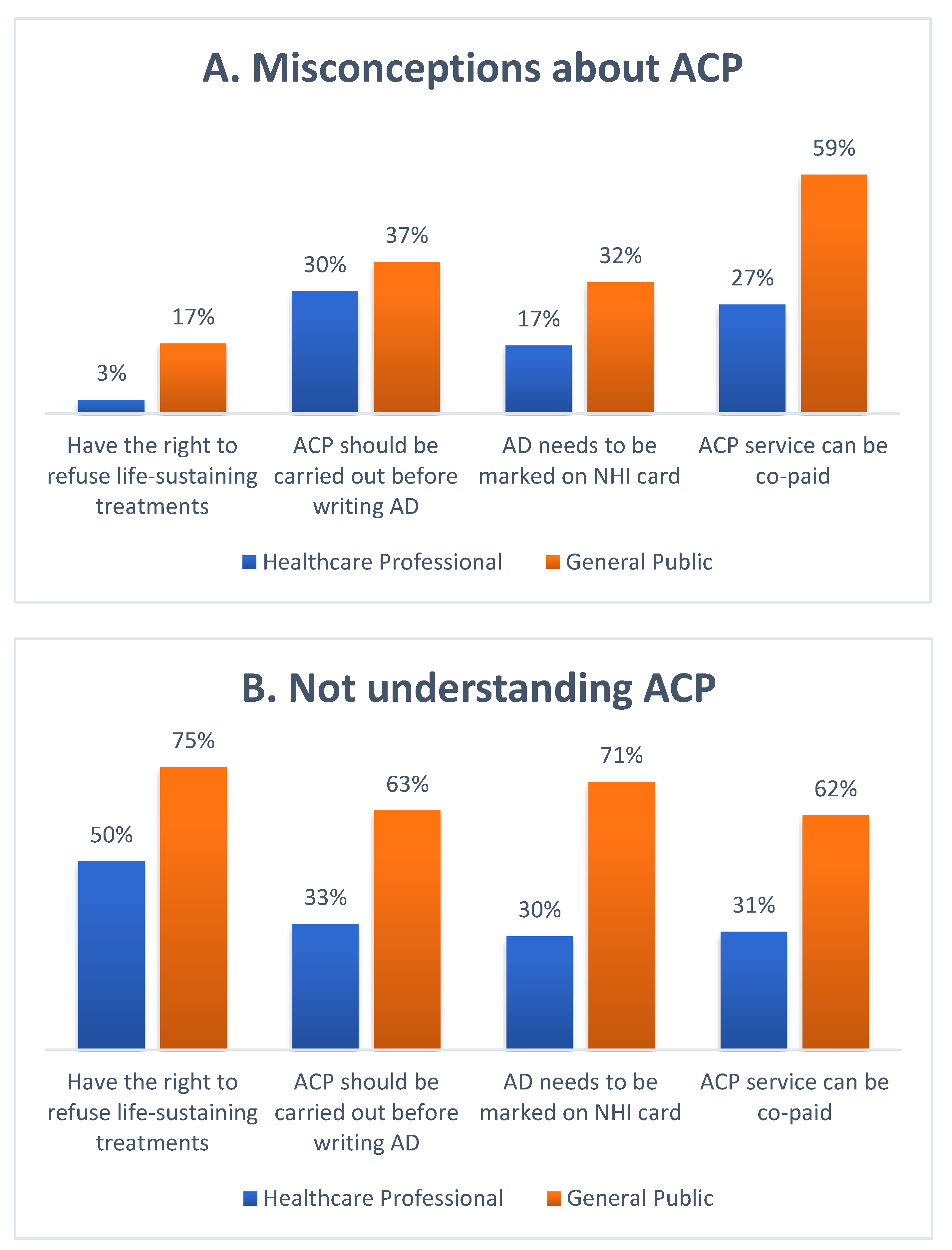 Ijerph 19 05266 g001