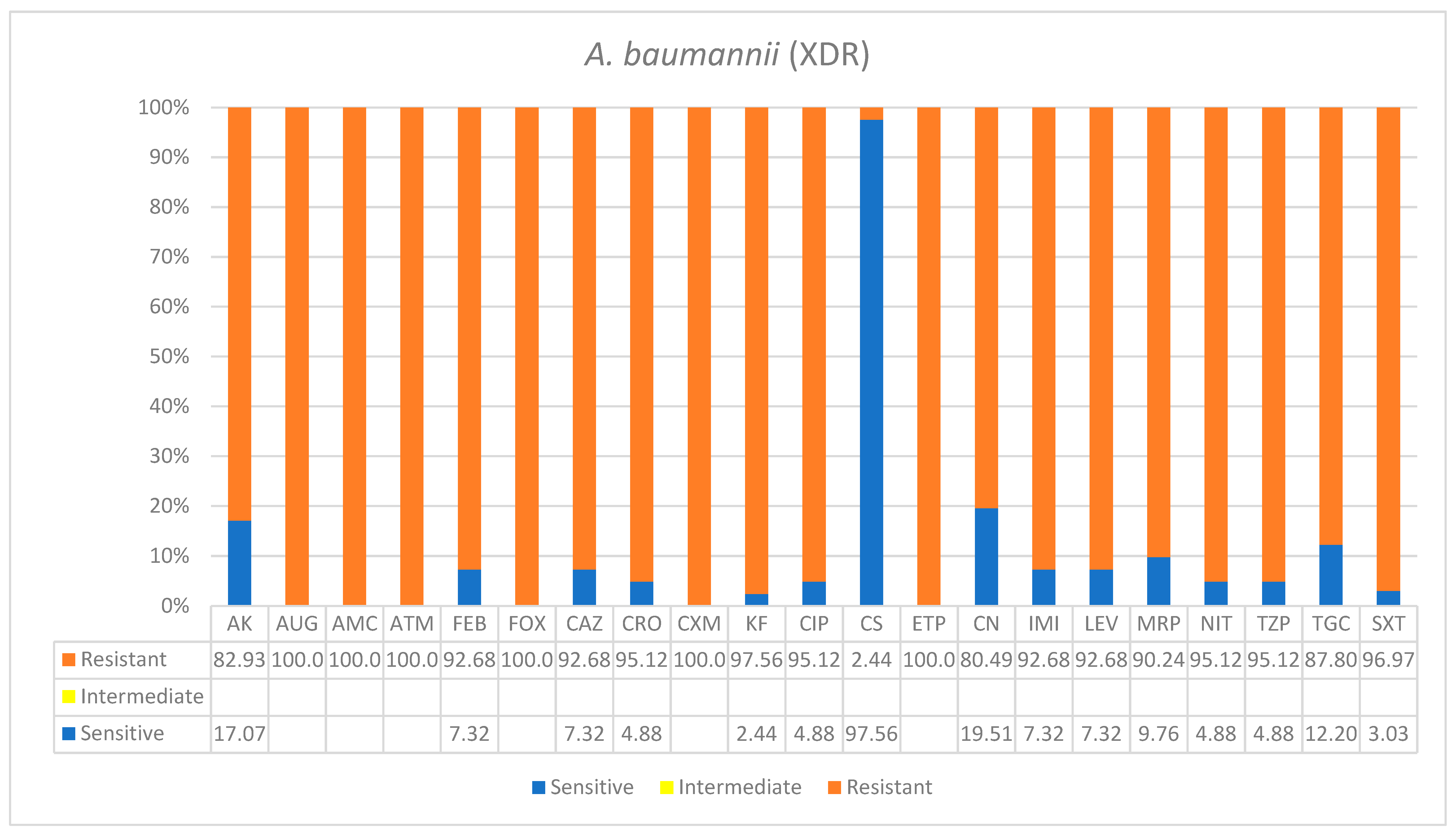 Ijerph 19 05270 g002 550