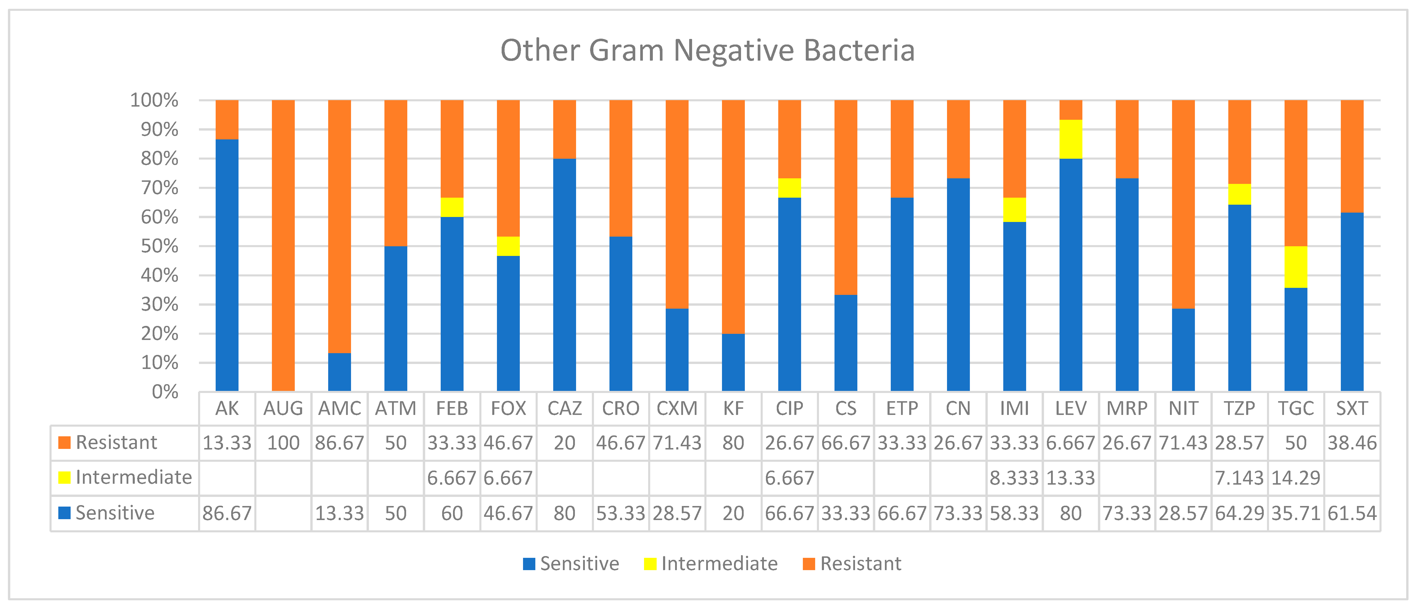 Ijerph 19 05270 g005 550