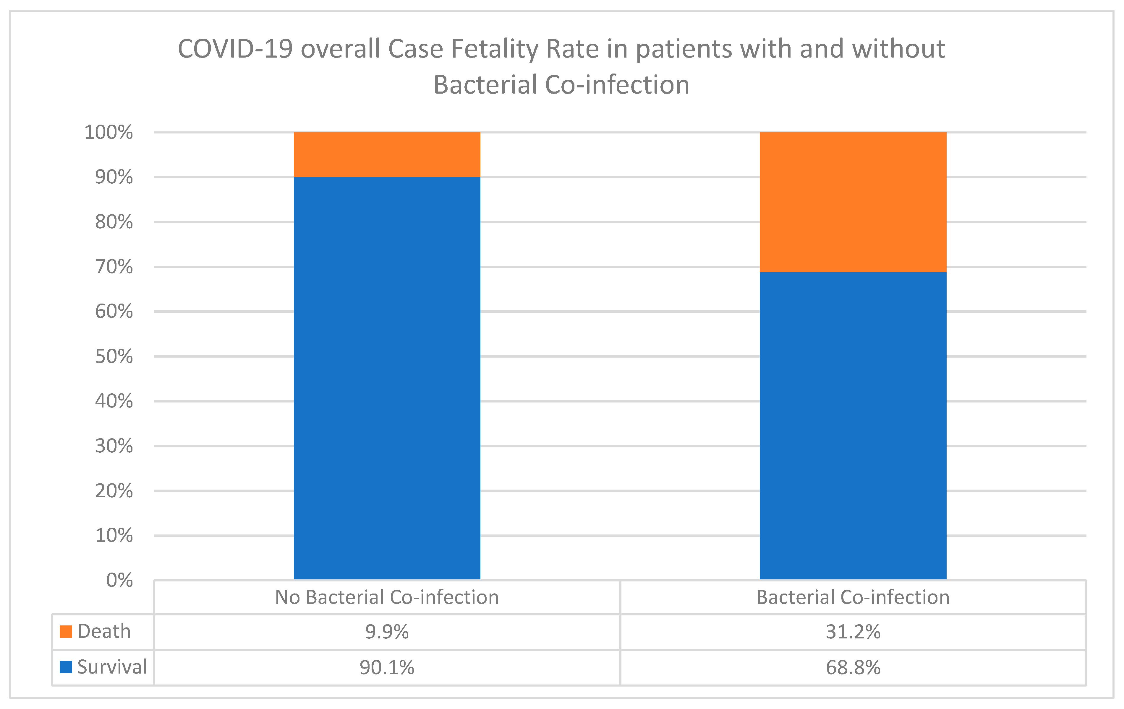 Ijerph 19 05270 g006 550