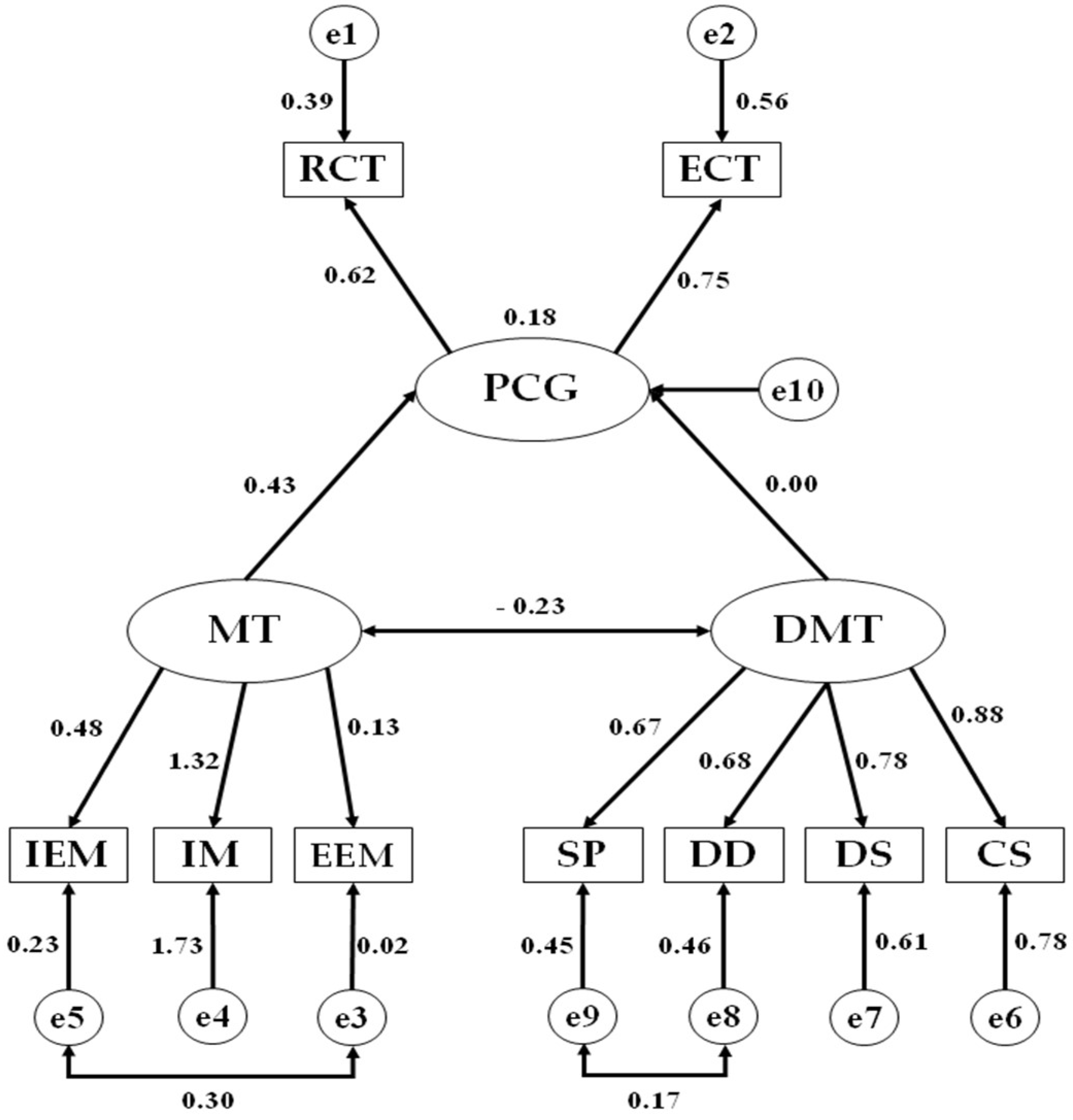 Ijerph 19 05272 g001