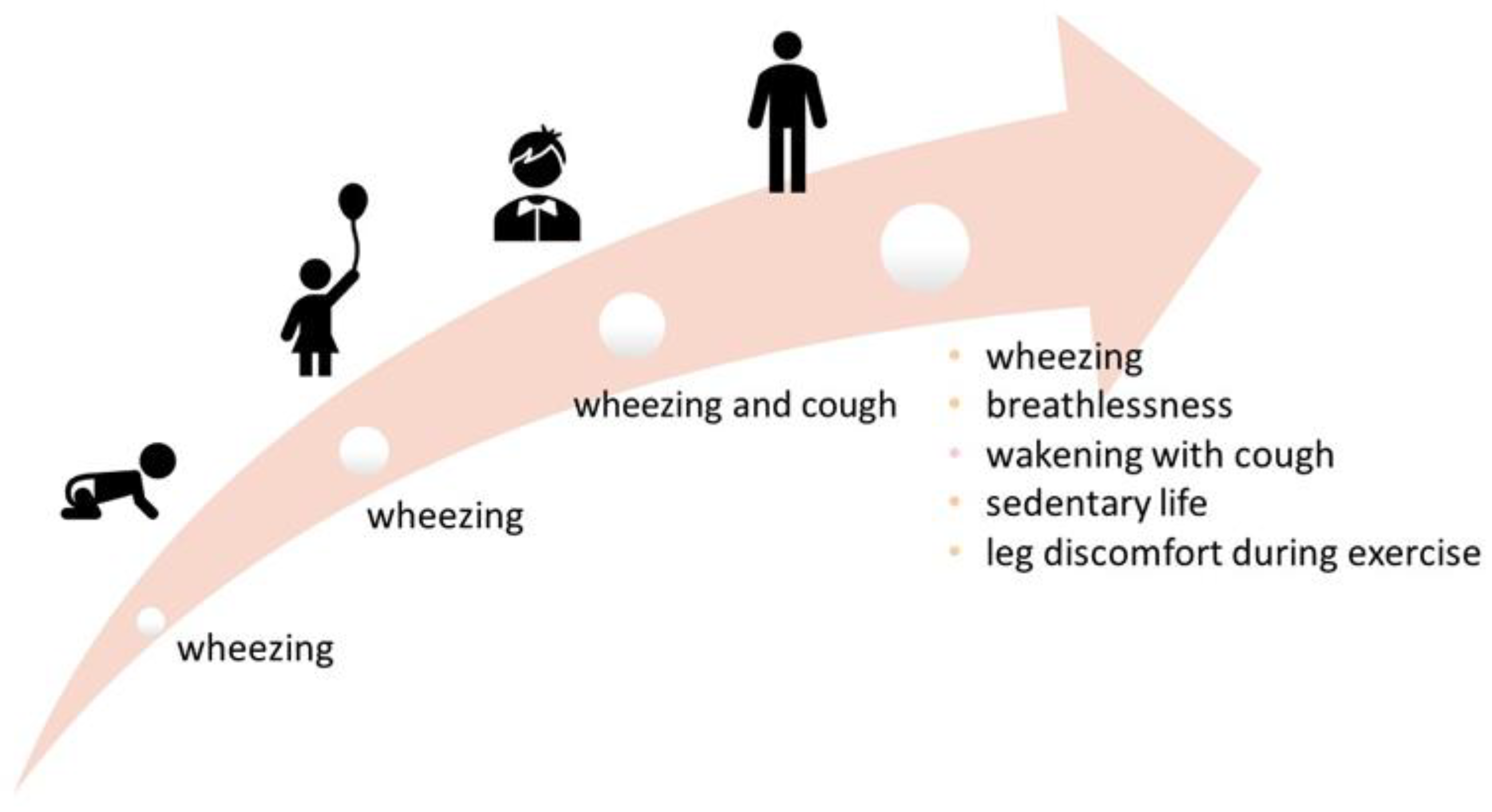 Ijerph 19 05273 g002