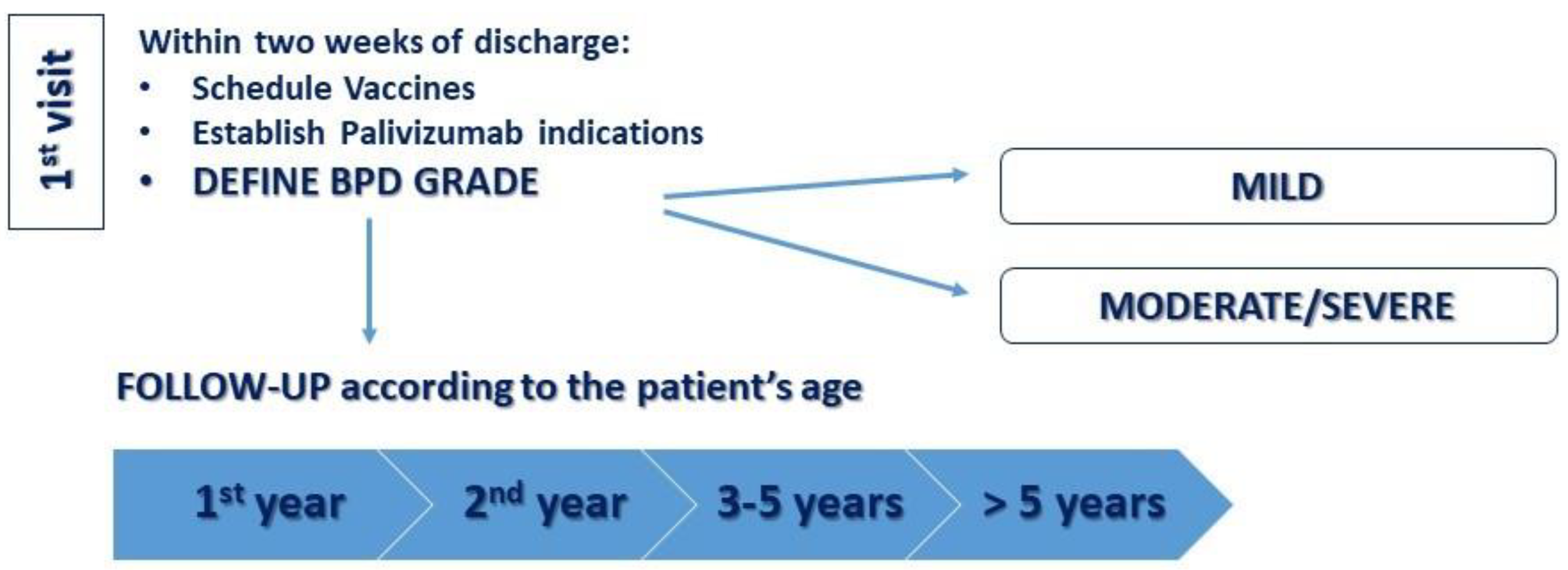 Ijerph 19 05273 g005