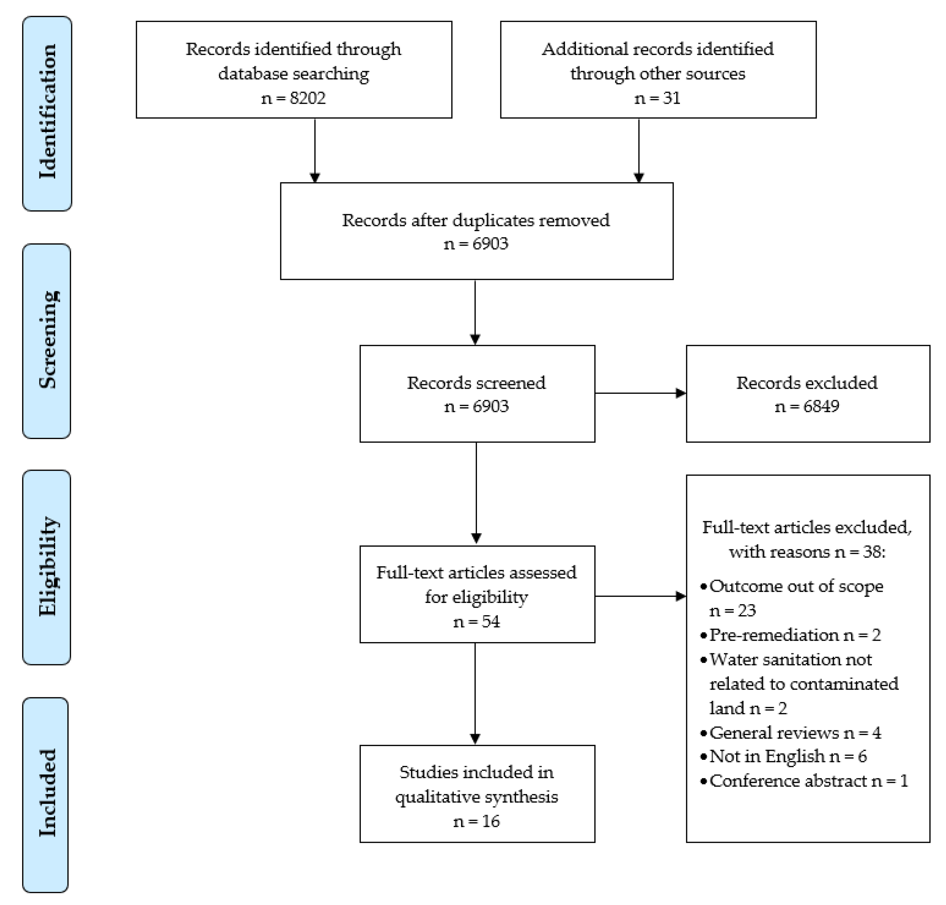 Ijerph 19 05278 g001