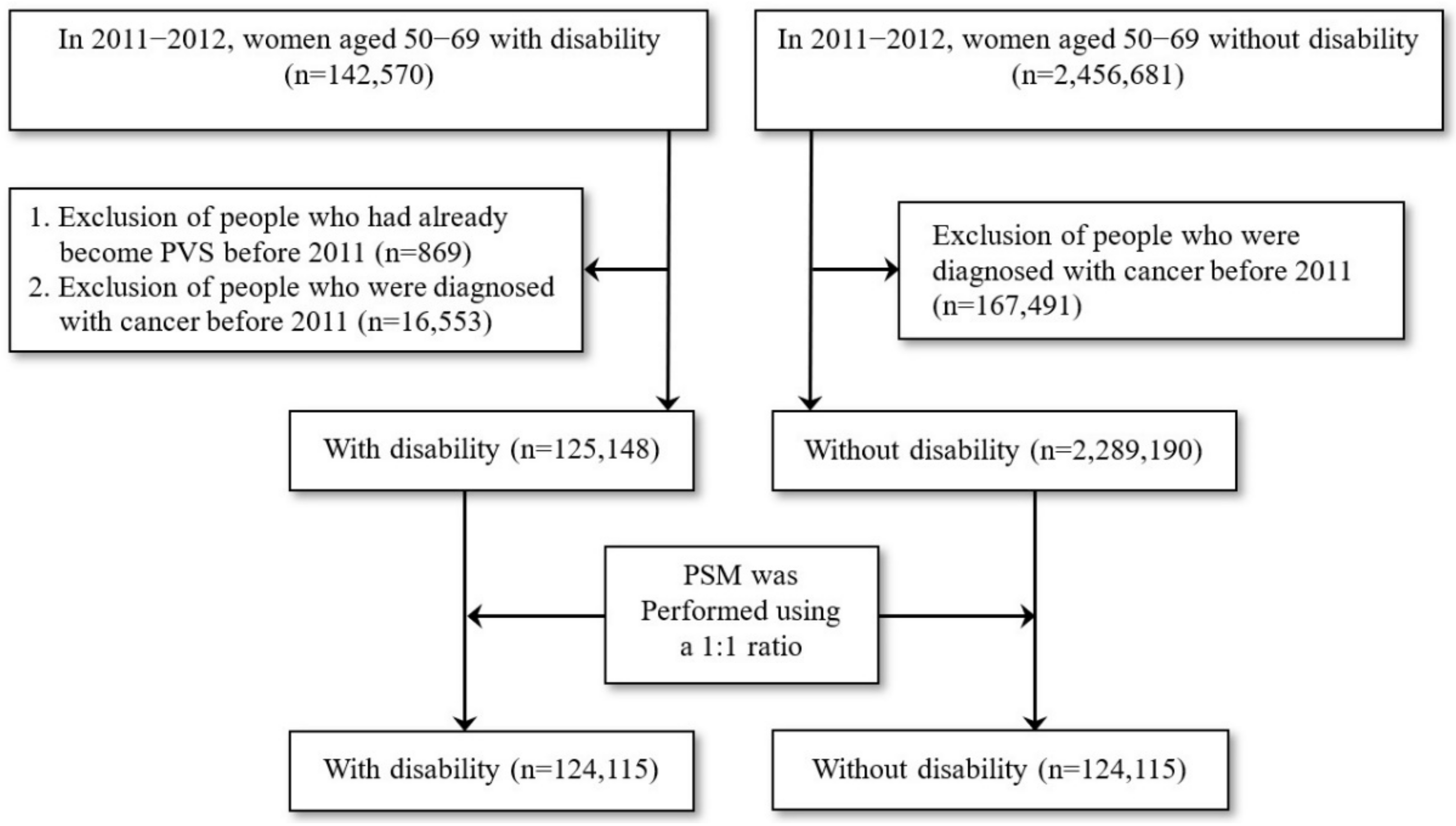 Ijerph 19 05280 g001