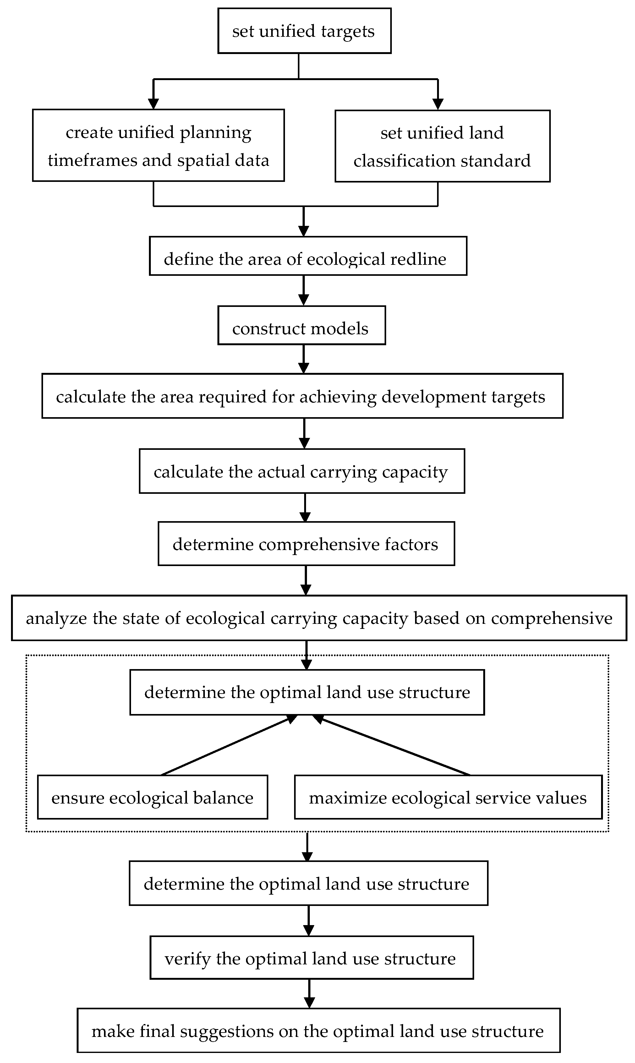 Ijerph 19 05281 g001