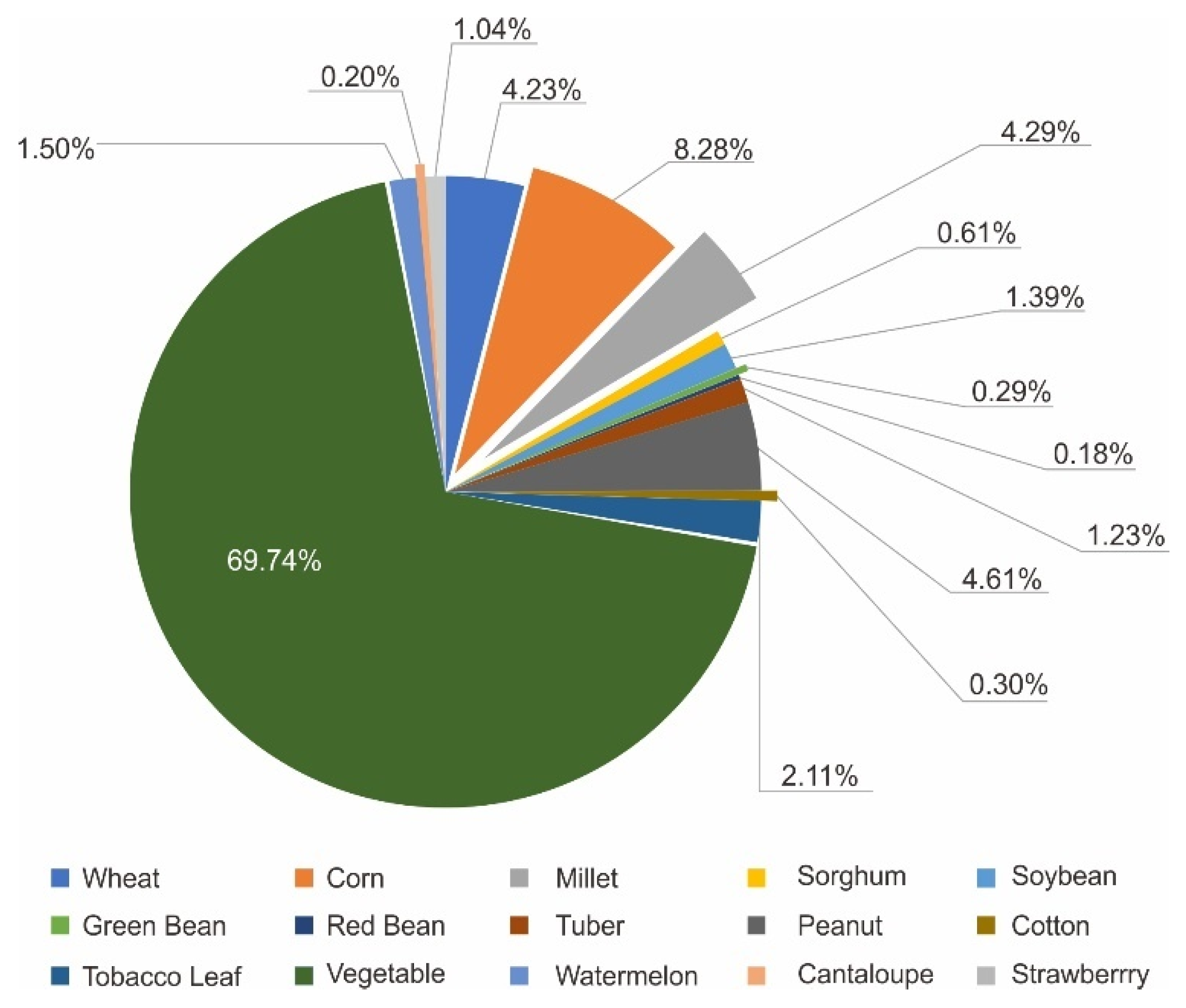 Ijerph 19 05281 g007