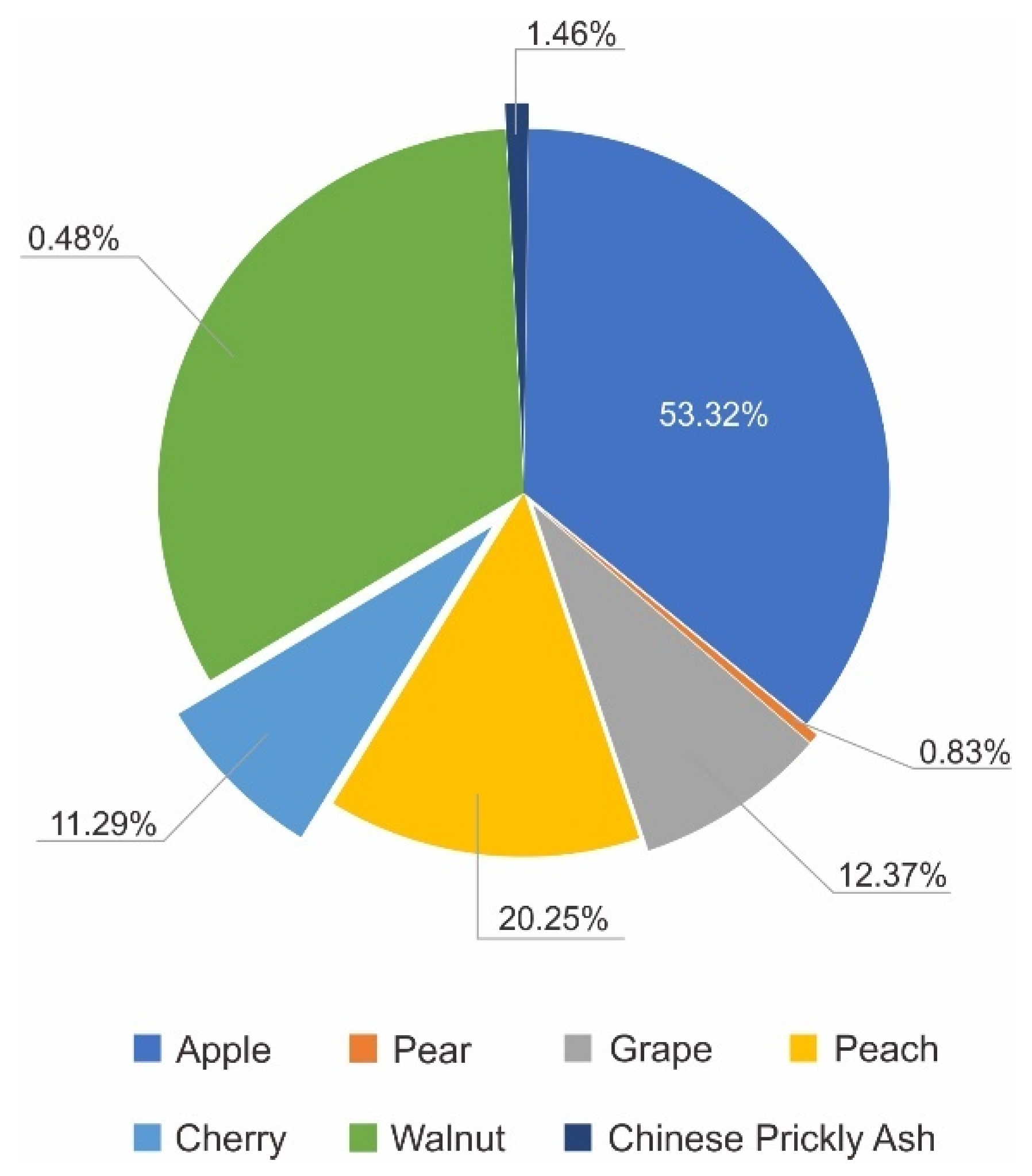 Ijerph 19 05281 g008
