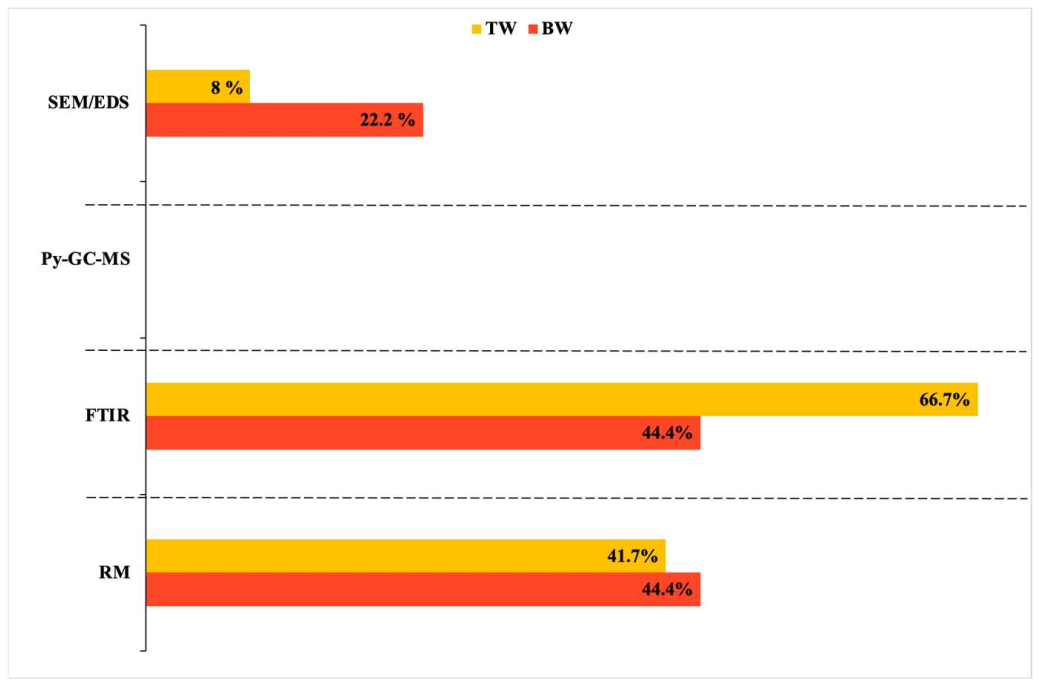 Ijerph 19 05283 g004 550