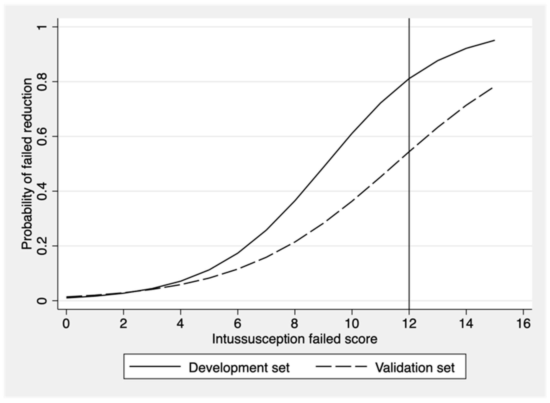 Ijerph 19 05289 g003
