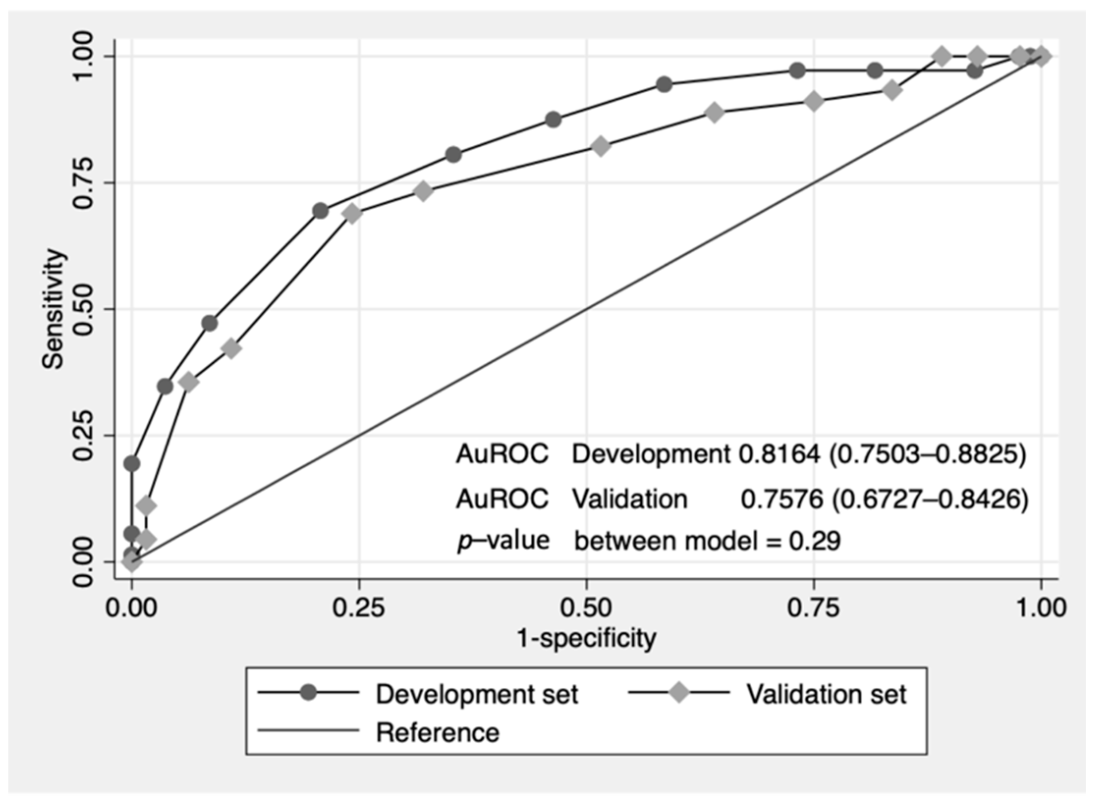 Ijerph 19 05289 g004