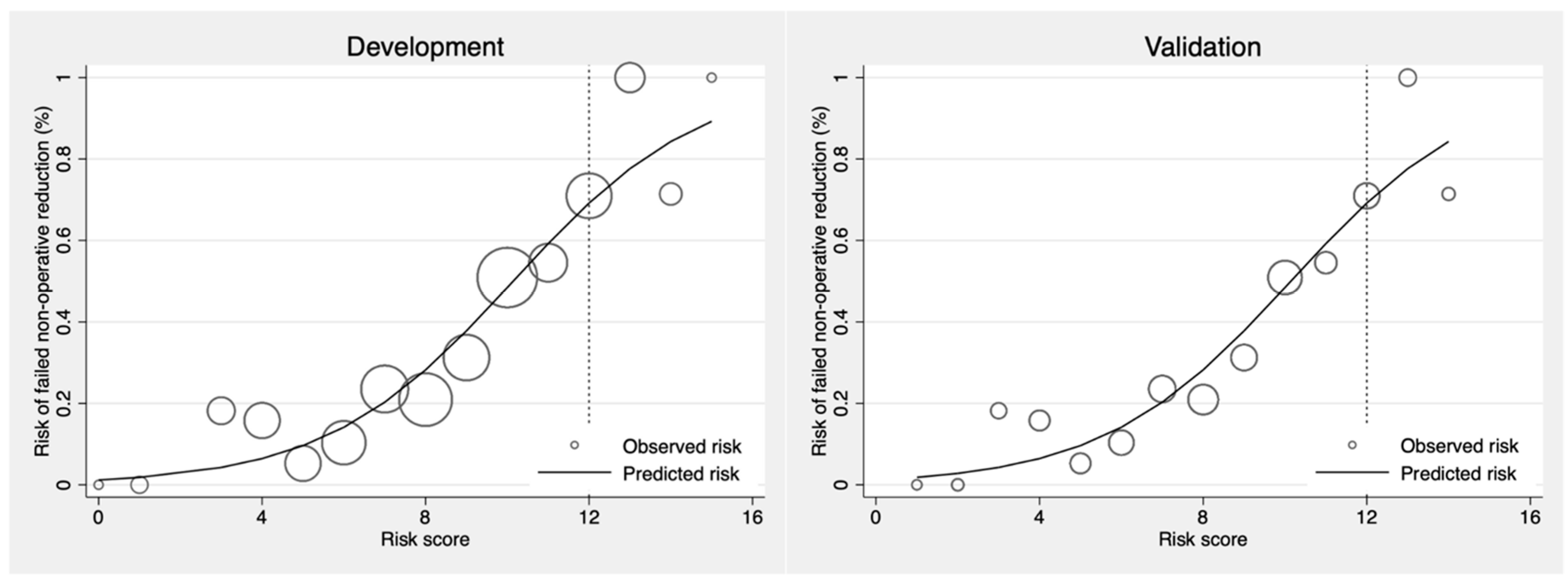 Ijerph 19 05289 g005
