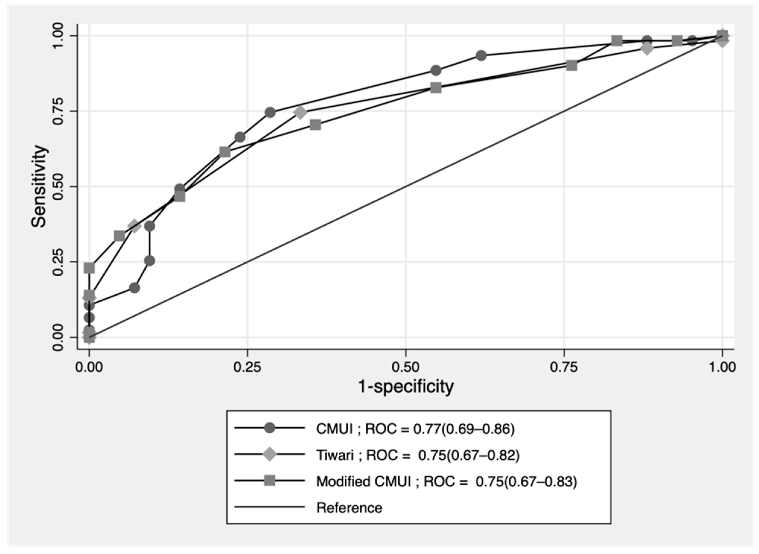 Ijerph 19 05289 g007