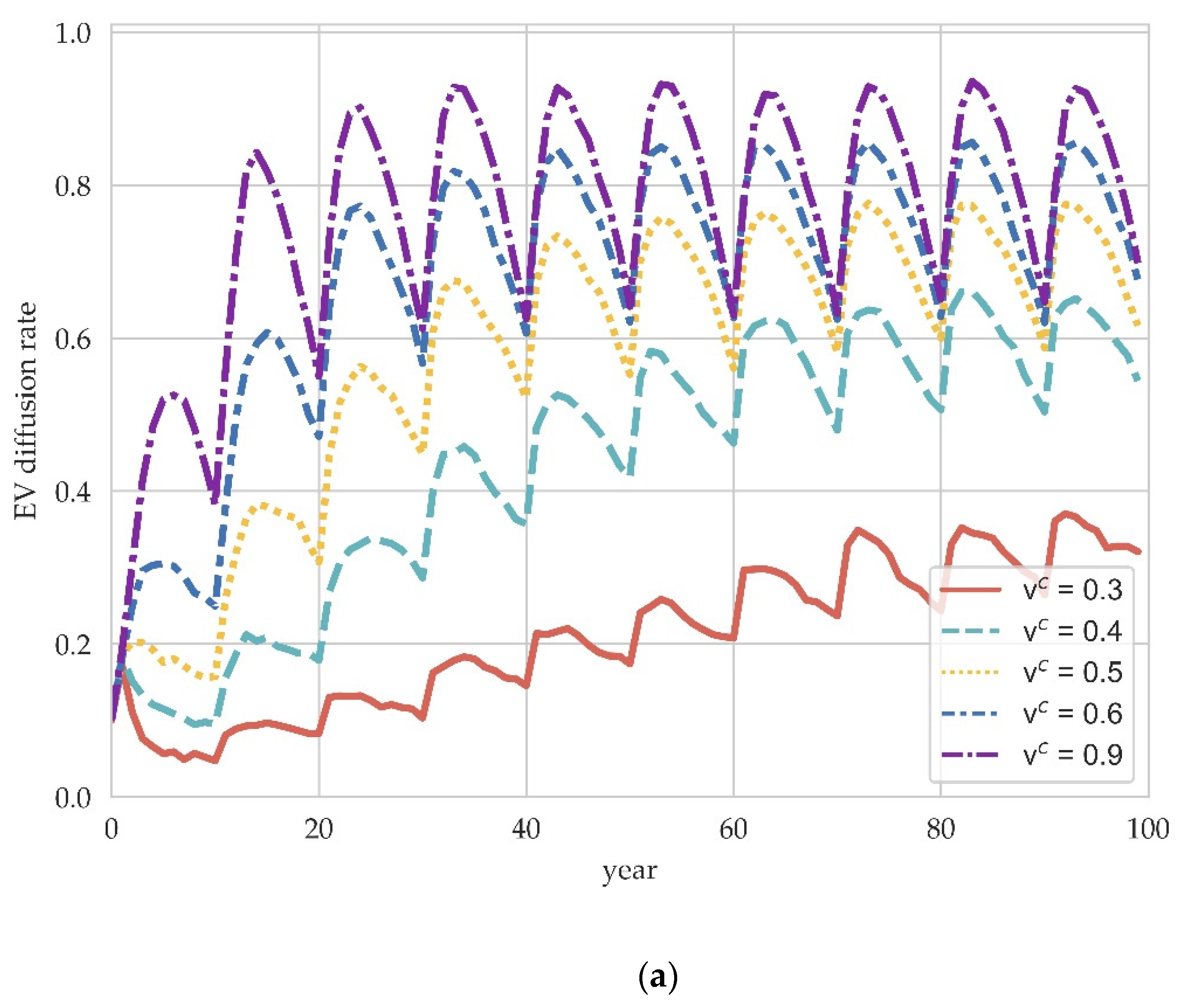 Ijerph 19 05290 g005a