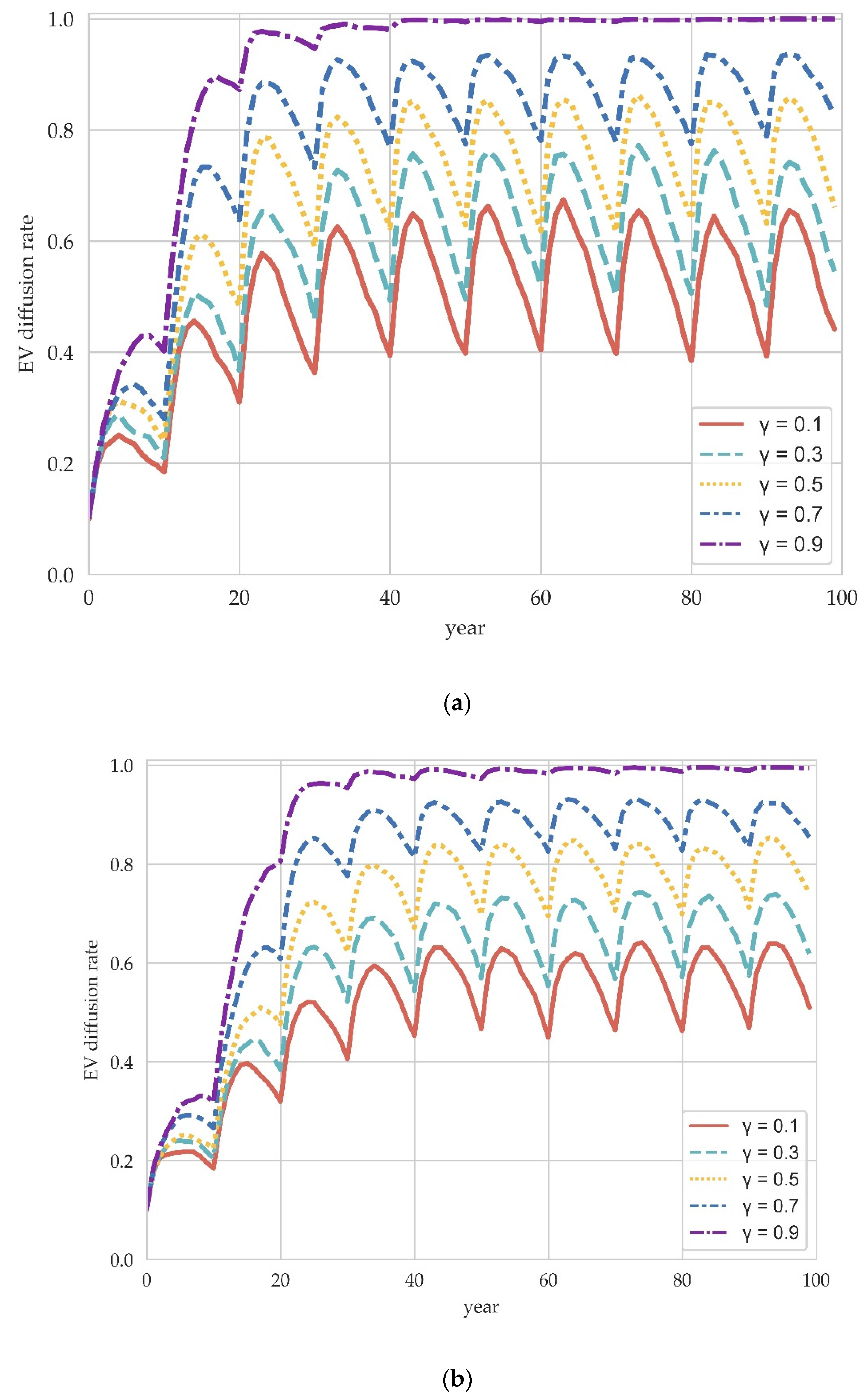 Ijerph 19 05290 g006a