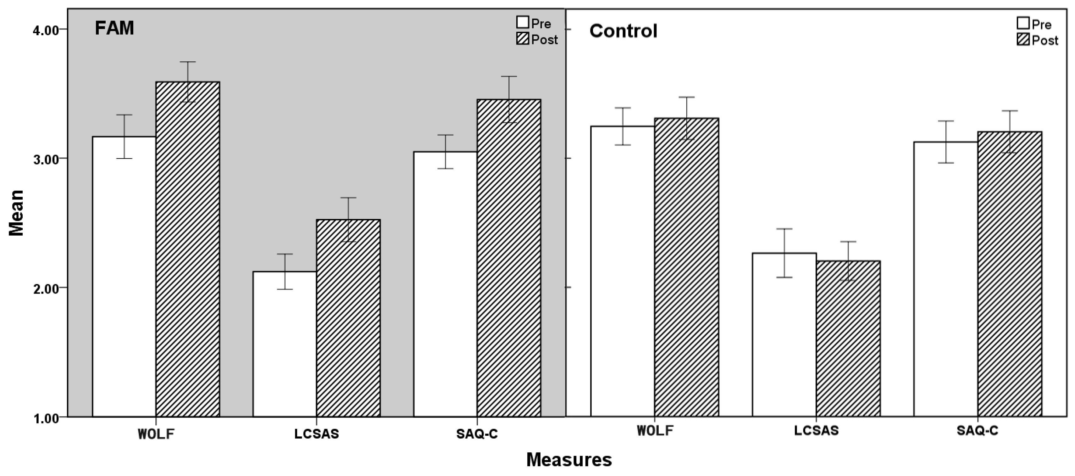 Ijerph 19 05292 g002
