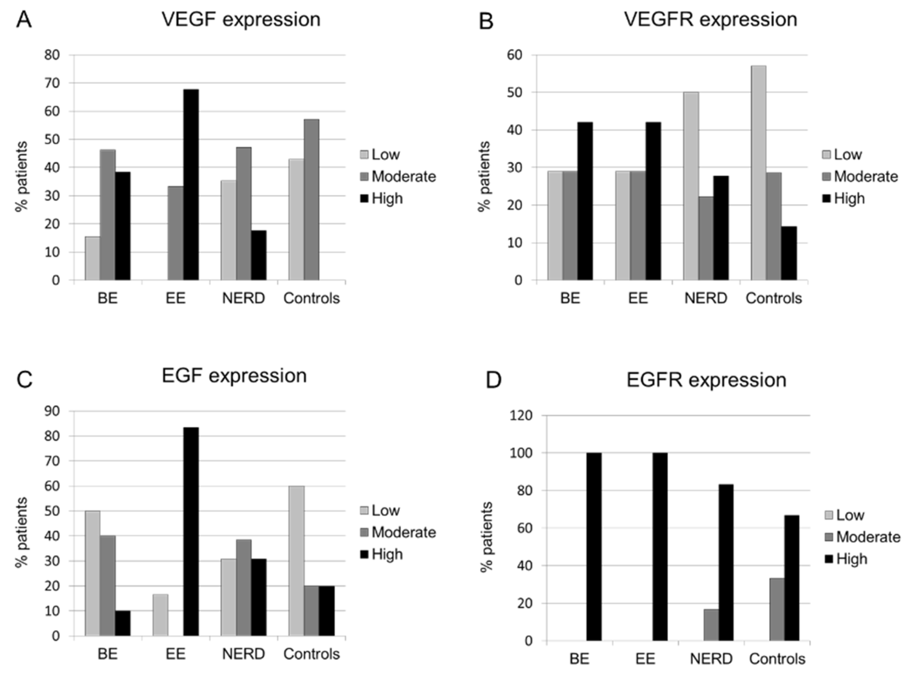 Ijerph 19 05298 g005 550