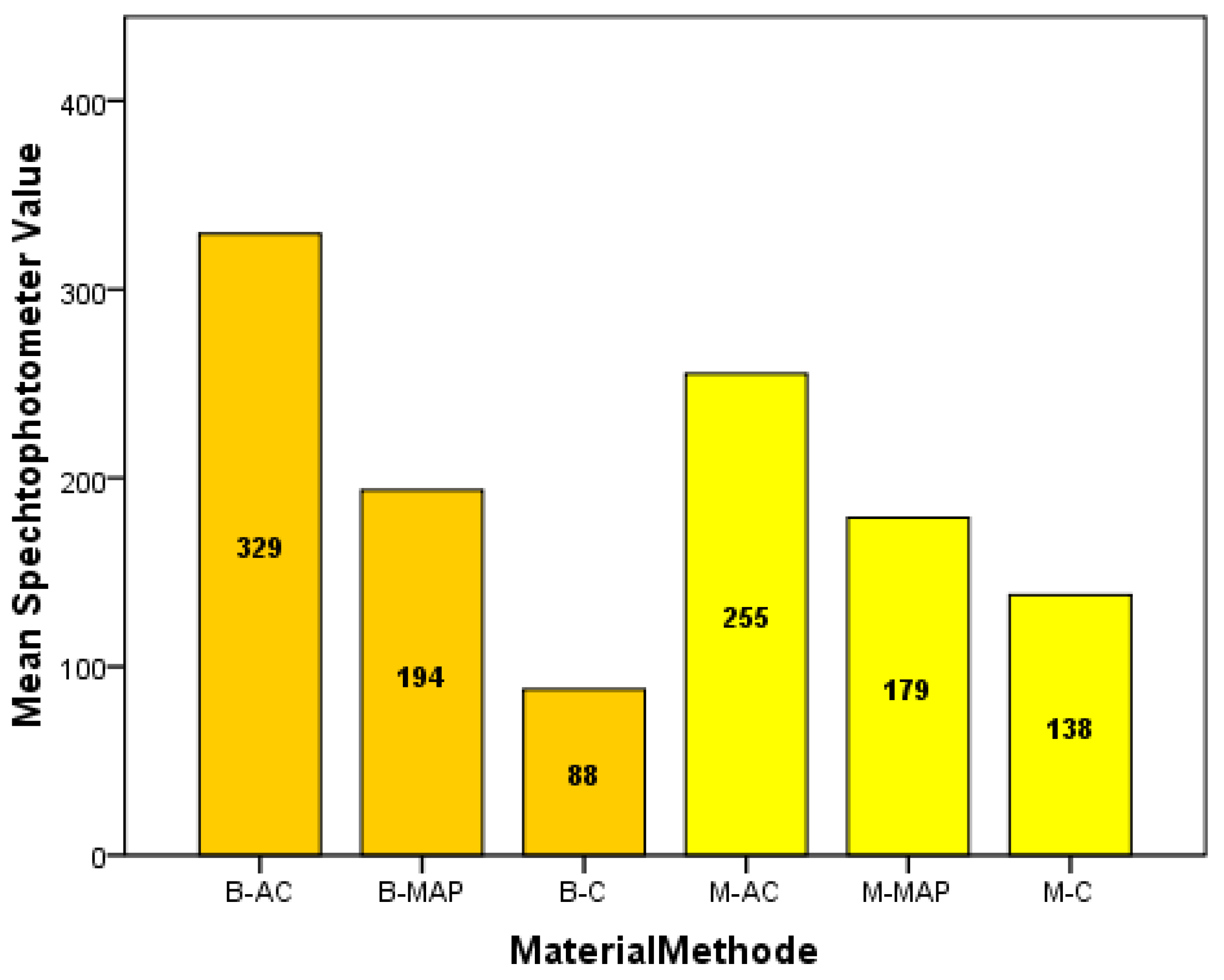 Ijerph 19 05304 g004