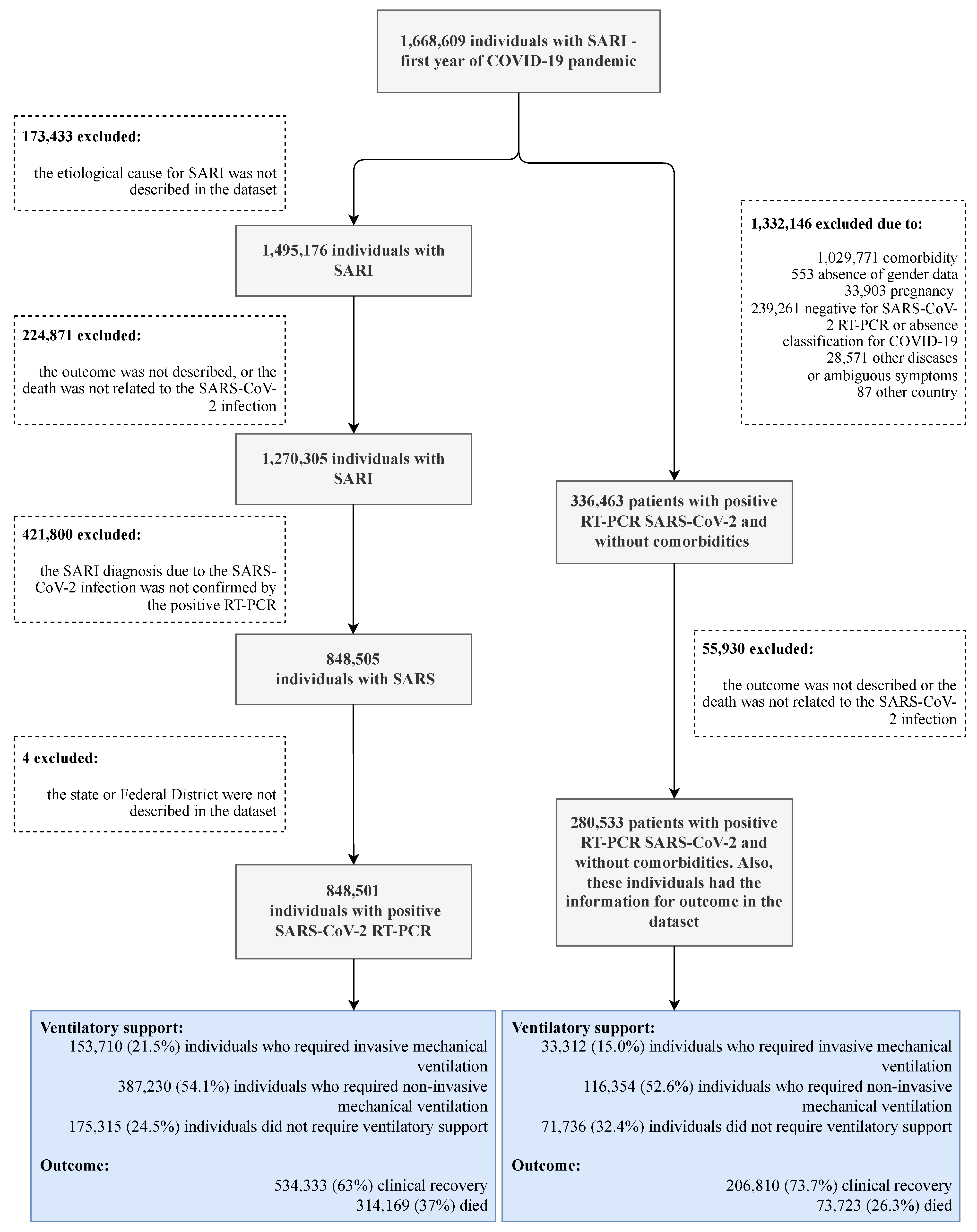 Ijerph 19 05306 g001