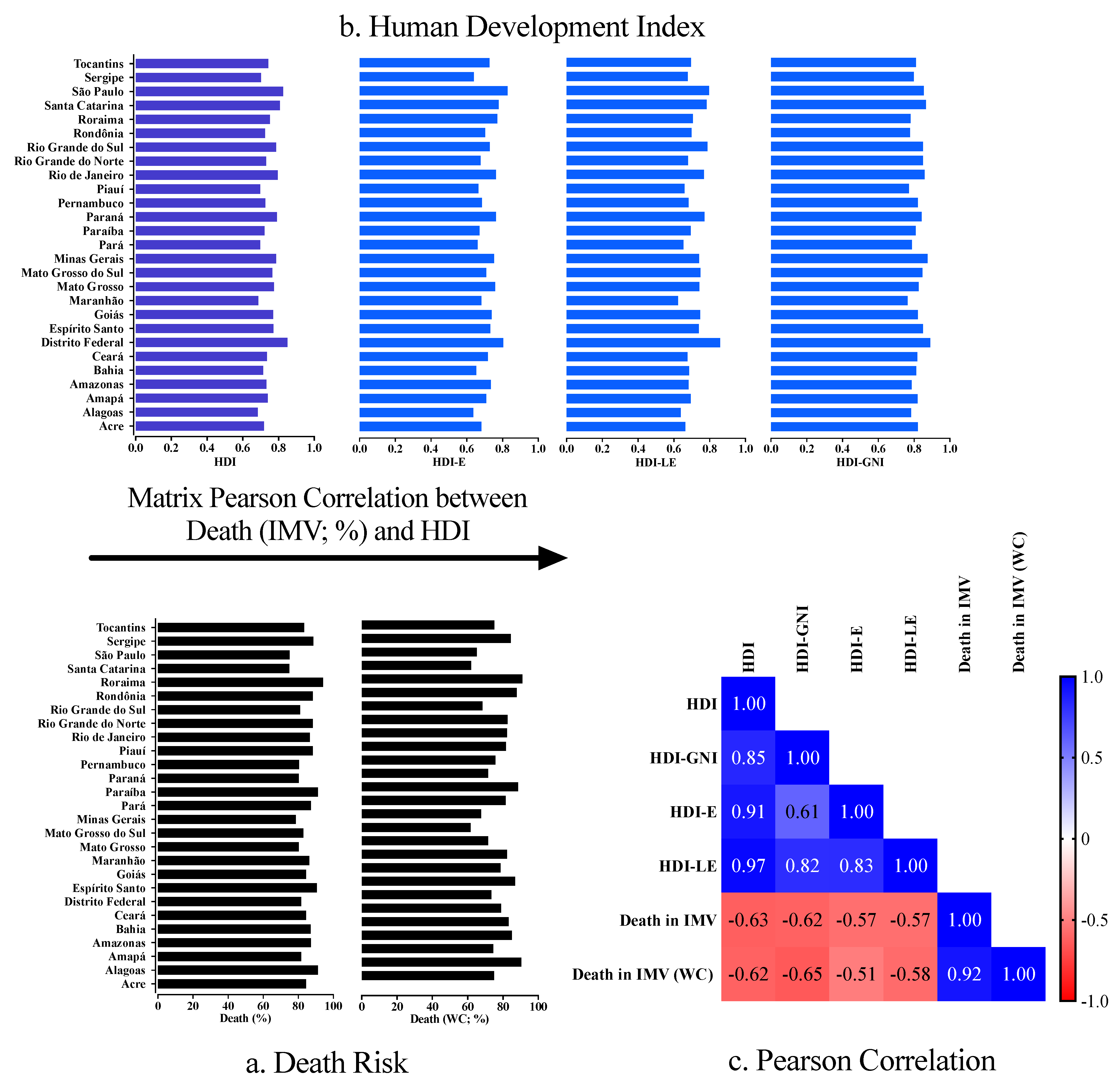 Ijerph 19 05306 g003