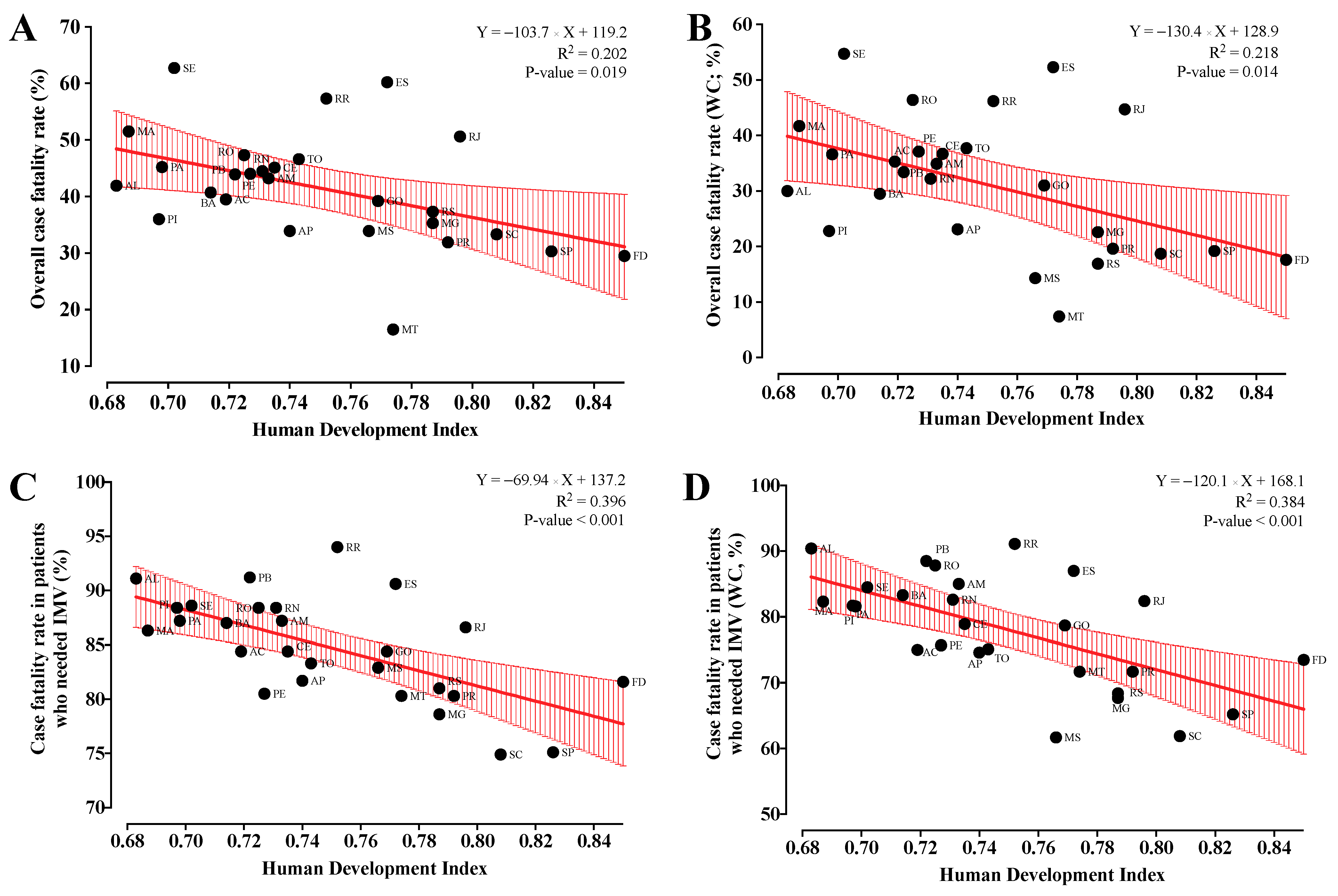 Ijerph 19 05306 g004