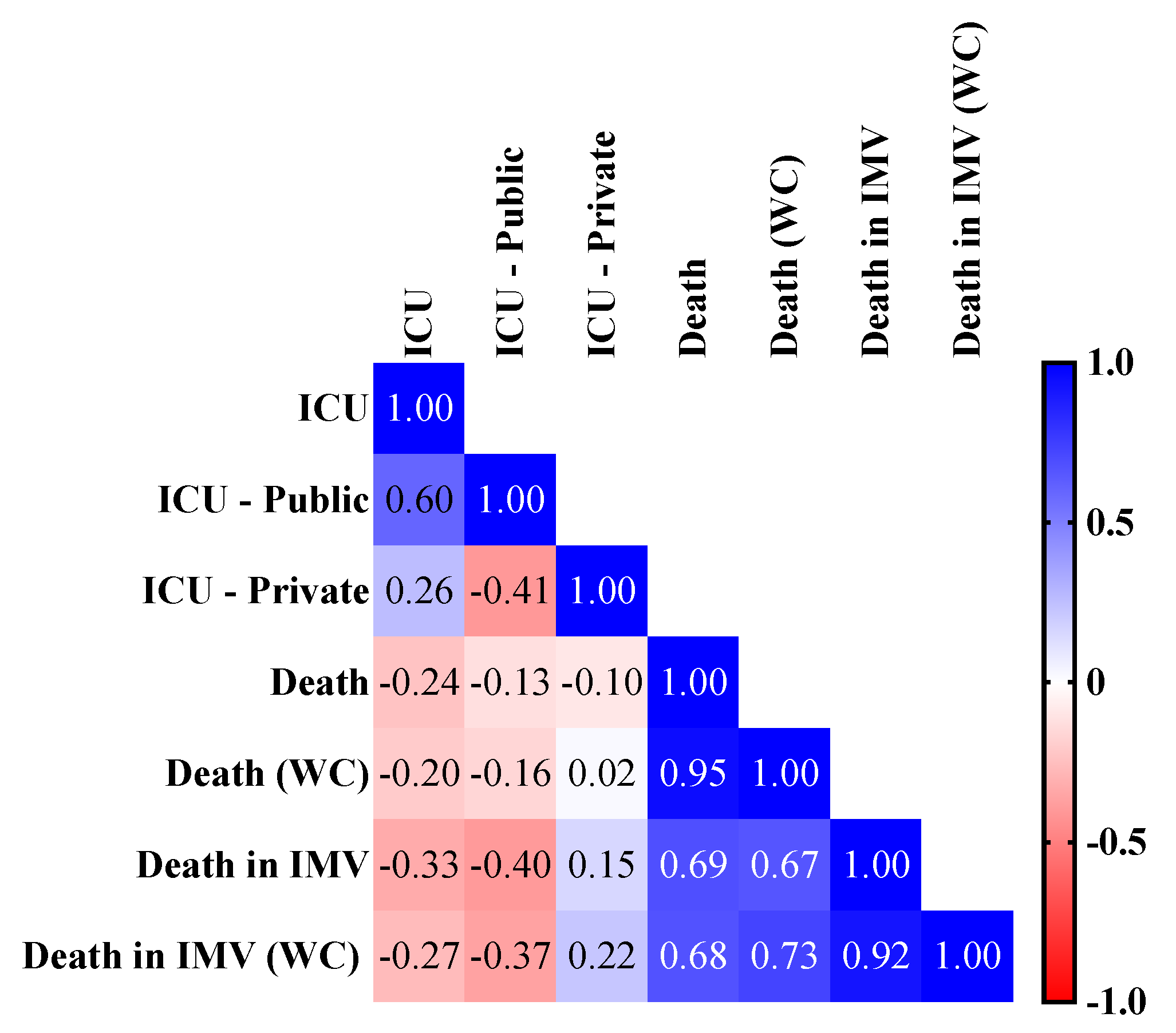 Ijerph 19 05306 g007