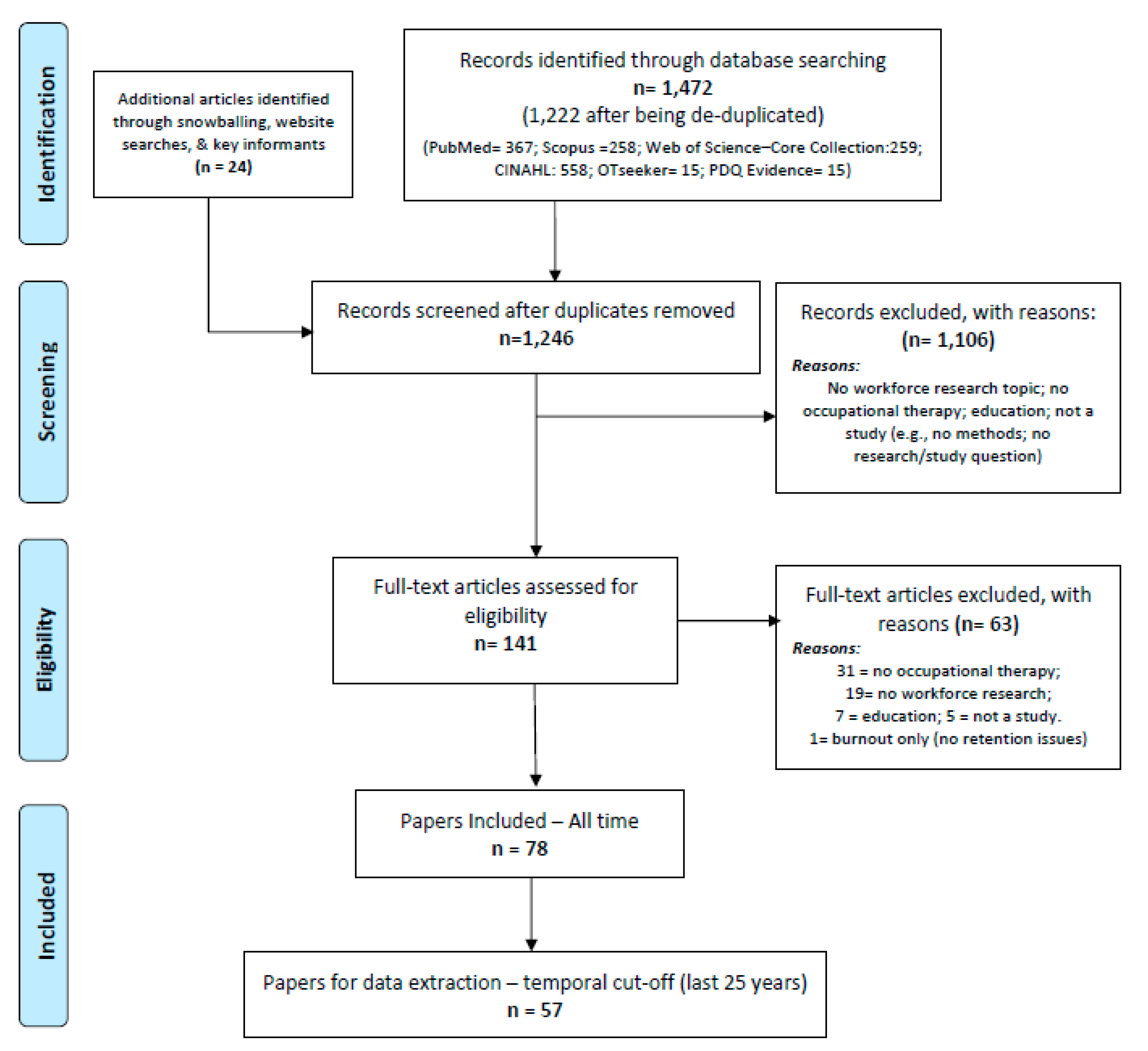 Ijerph 19 05307 g001