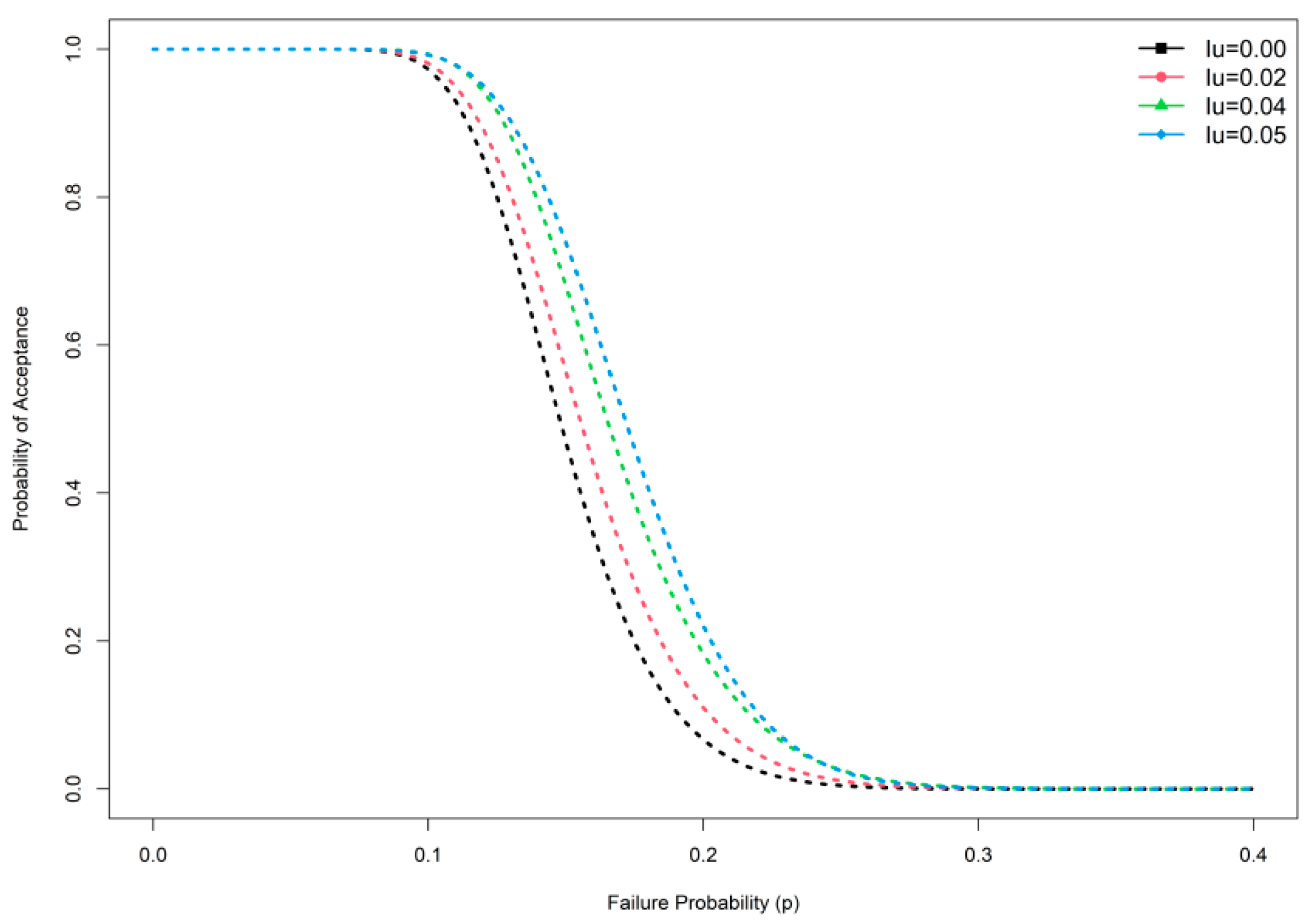 Ijerph 19 05308 g001 550