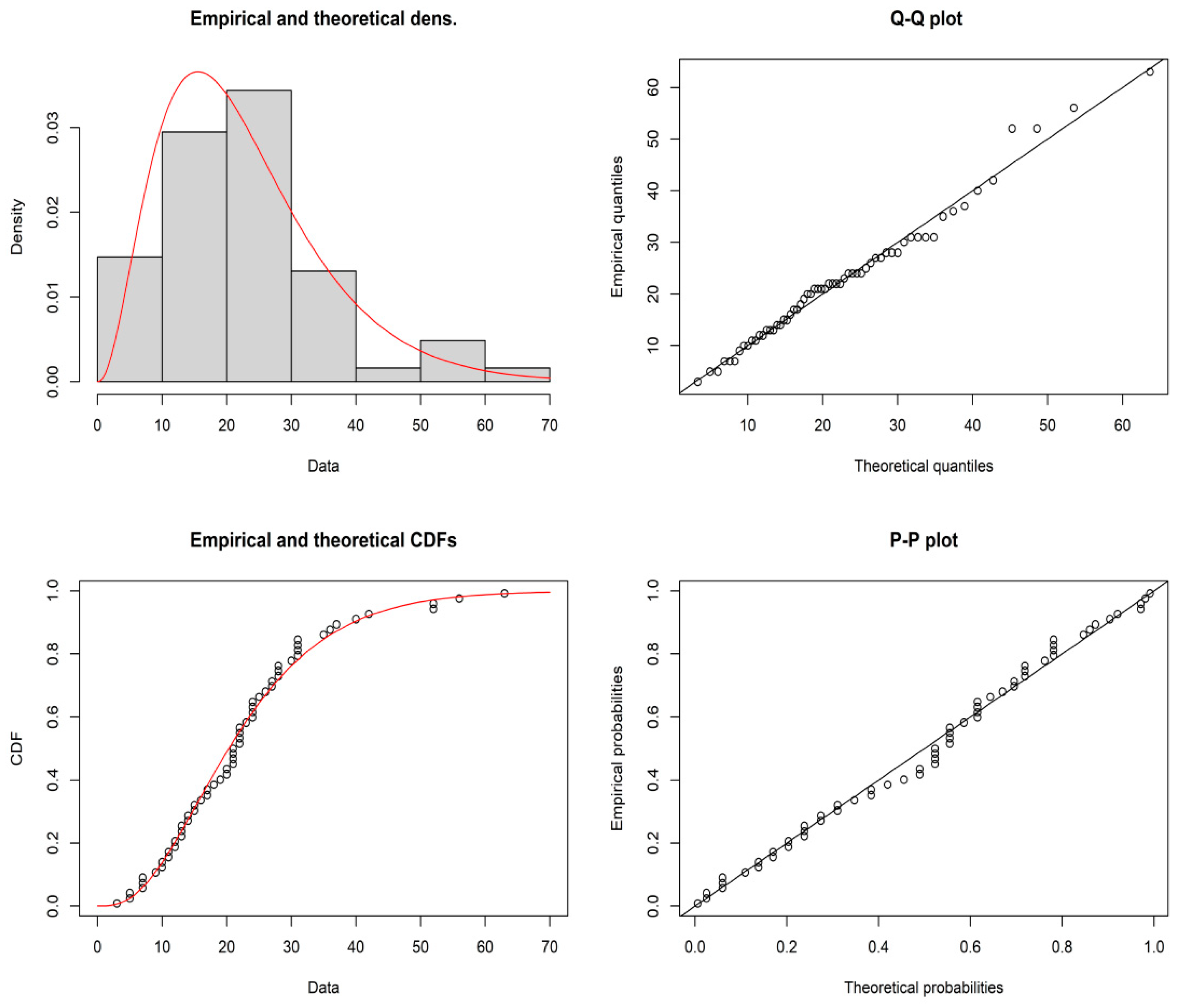 Ijerph 19 05308 g003 550