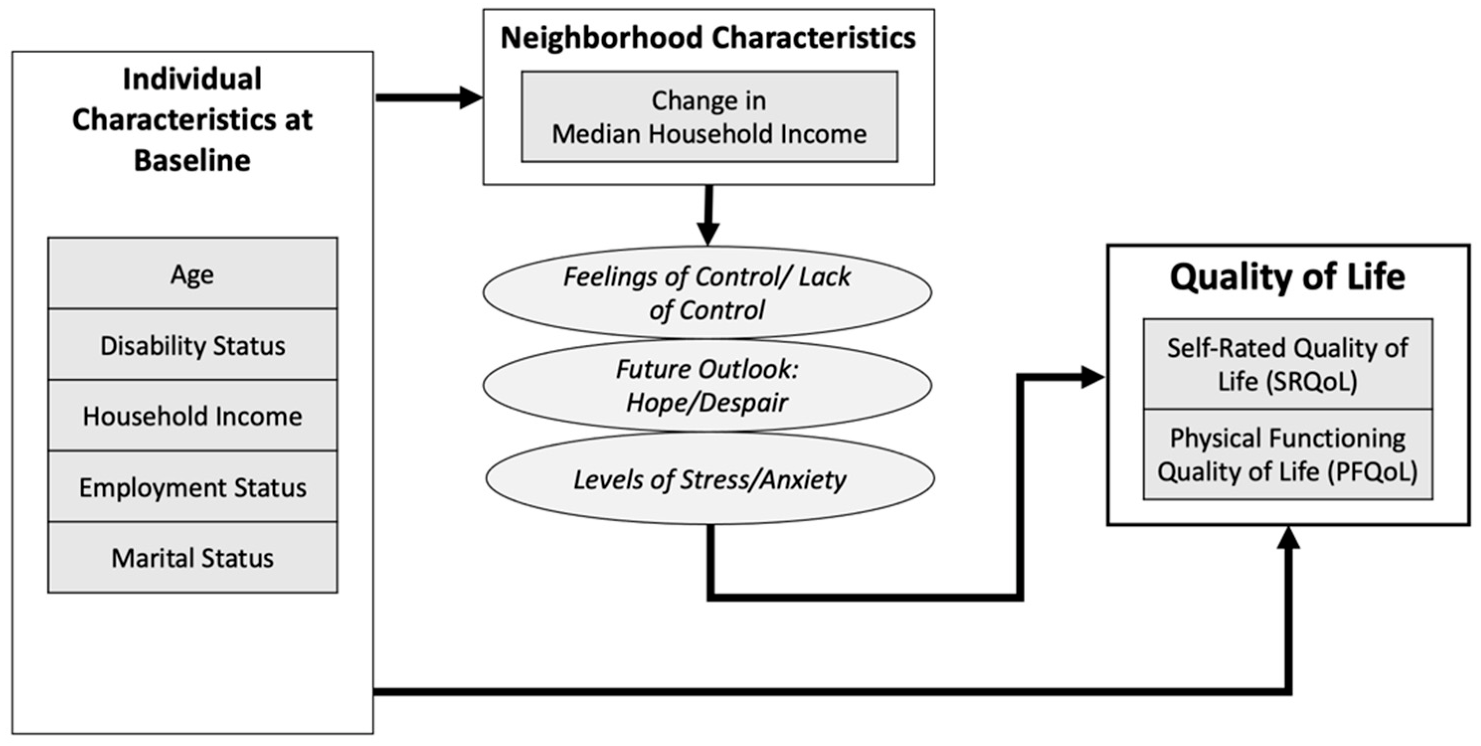 Ijerph 19 05309 g001 Ijerph 19 05309 g001