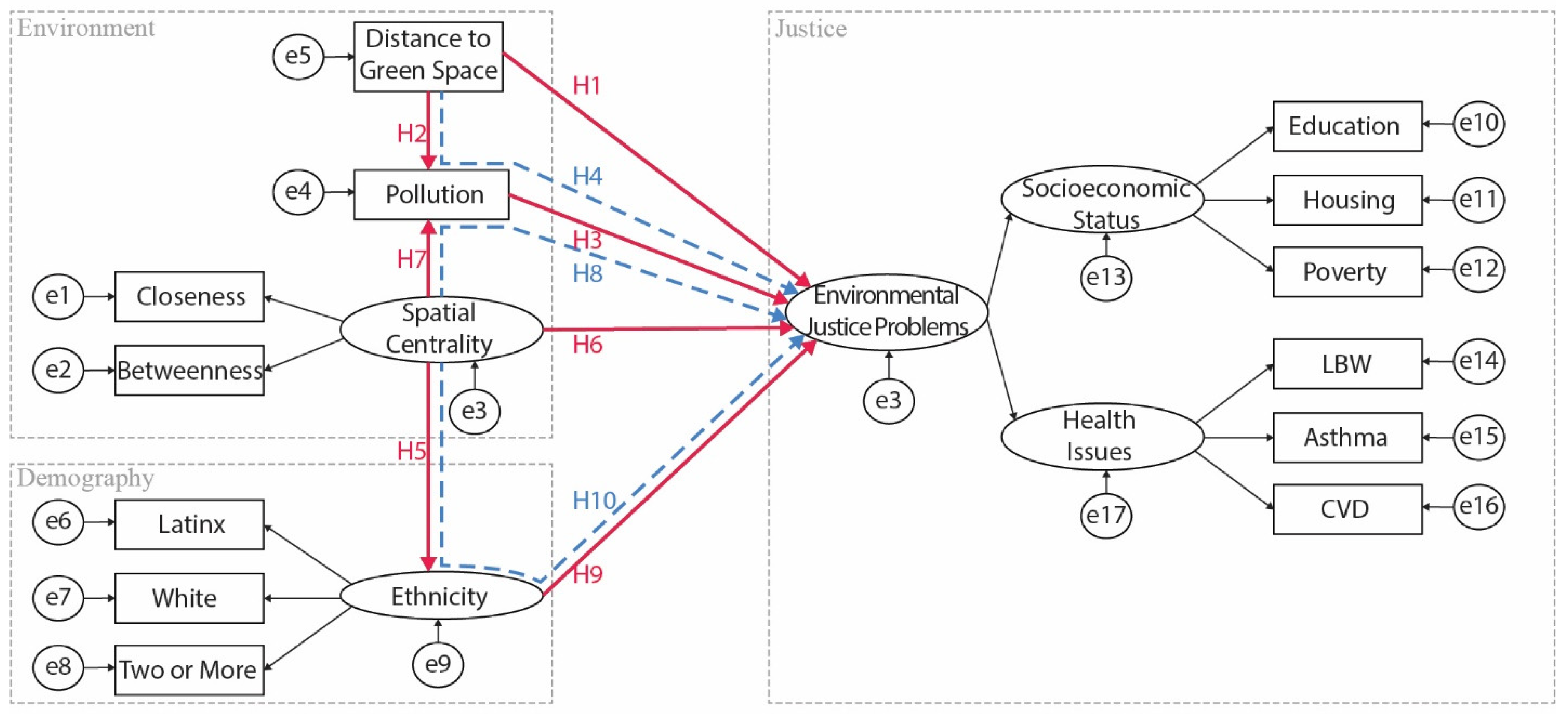 Ijerph 19 05311 g005 550