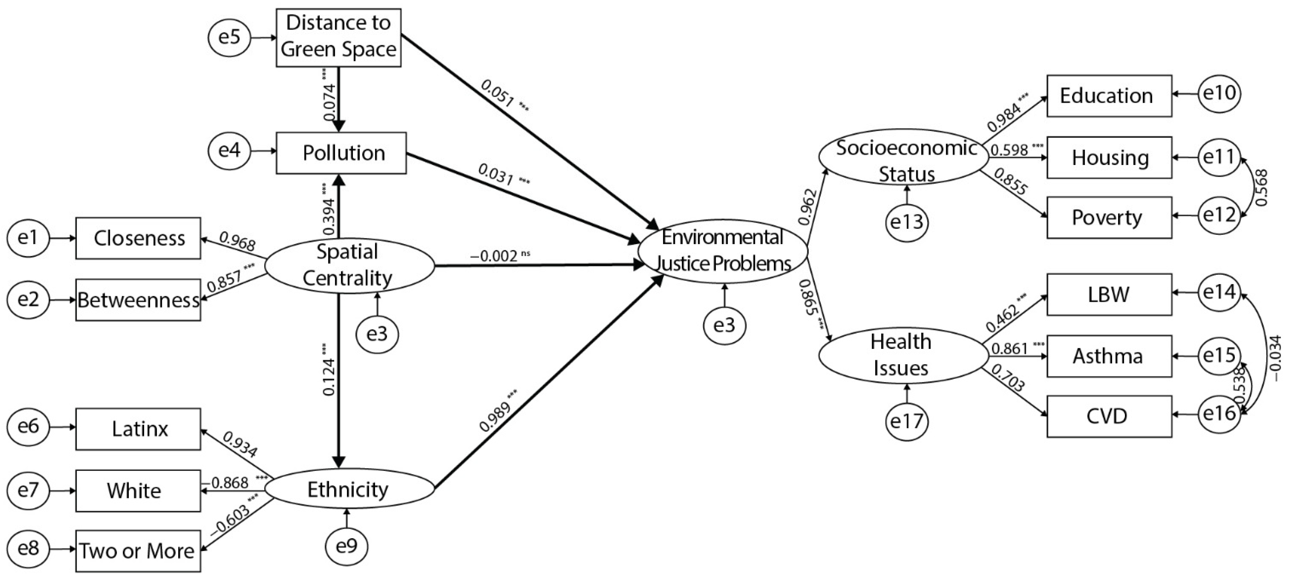 Ijerph 19 05311 g007 550