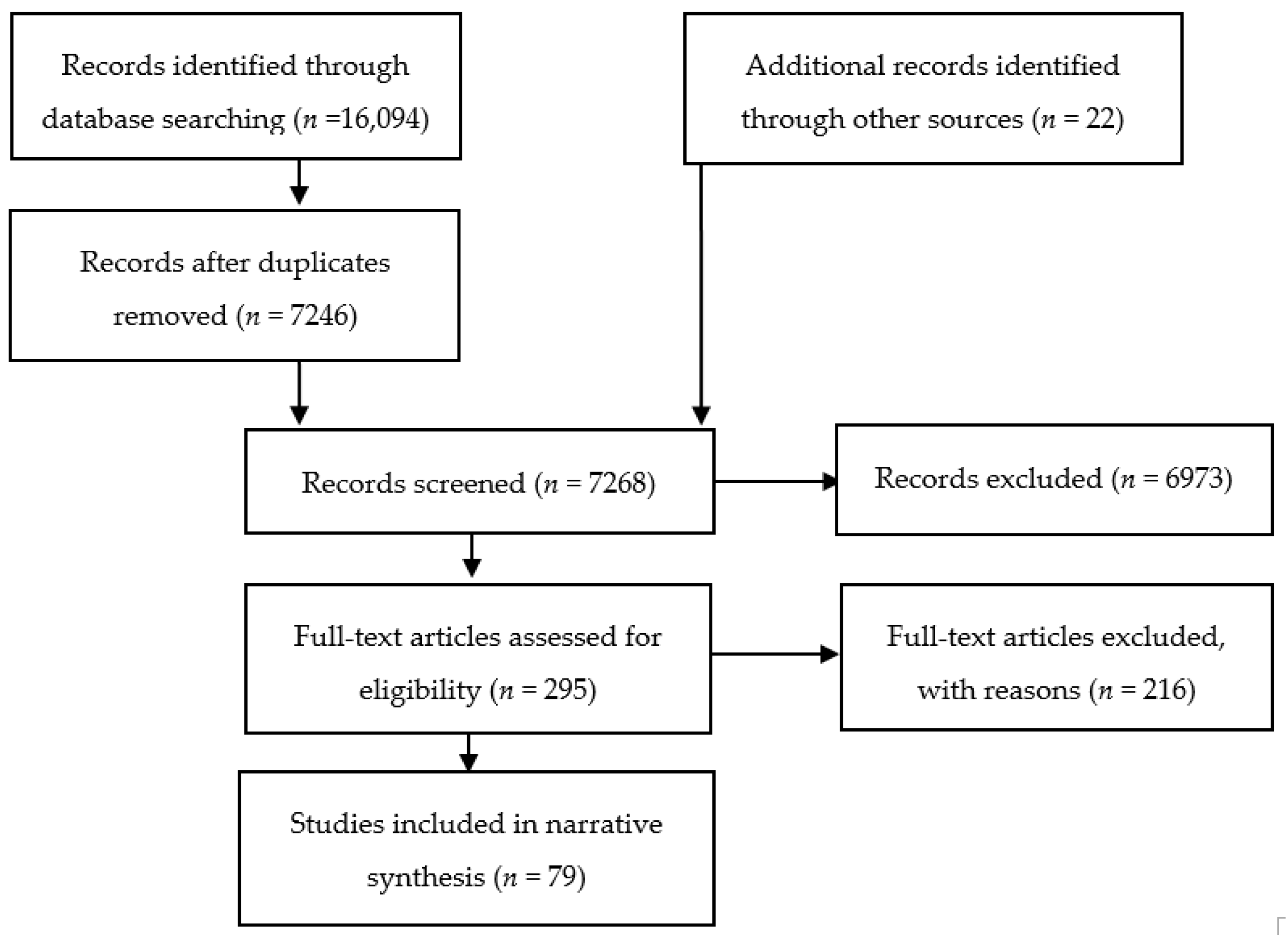 Ijerph 19 05313 g001