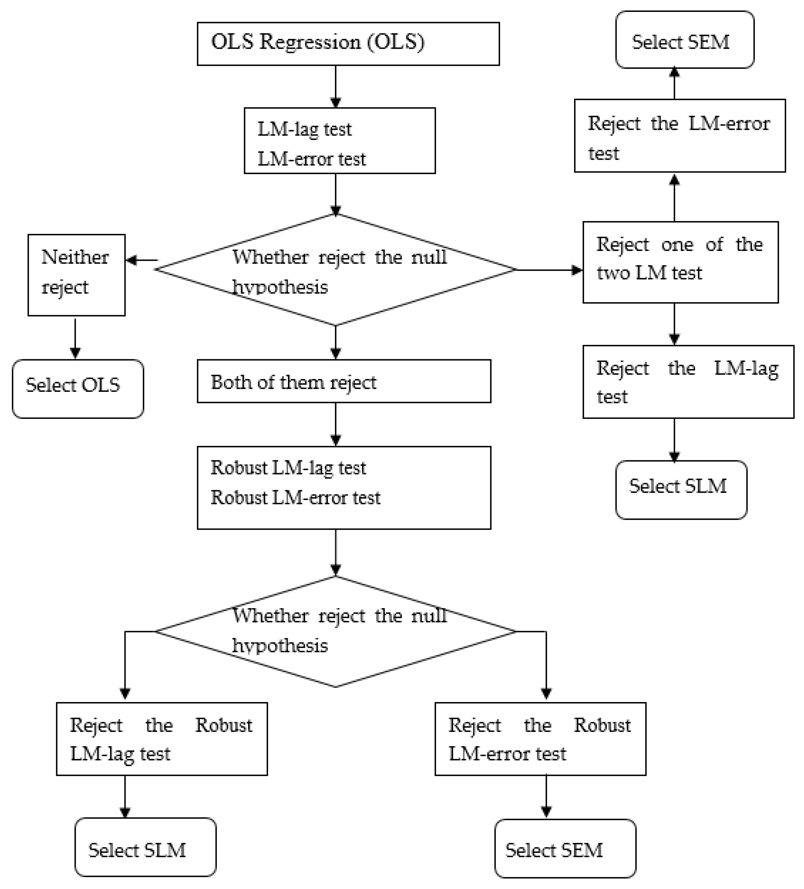 Ijerph 19 05315 g001 550