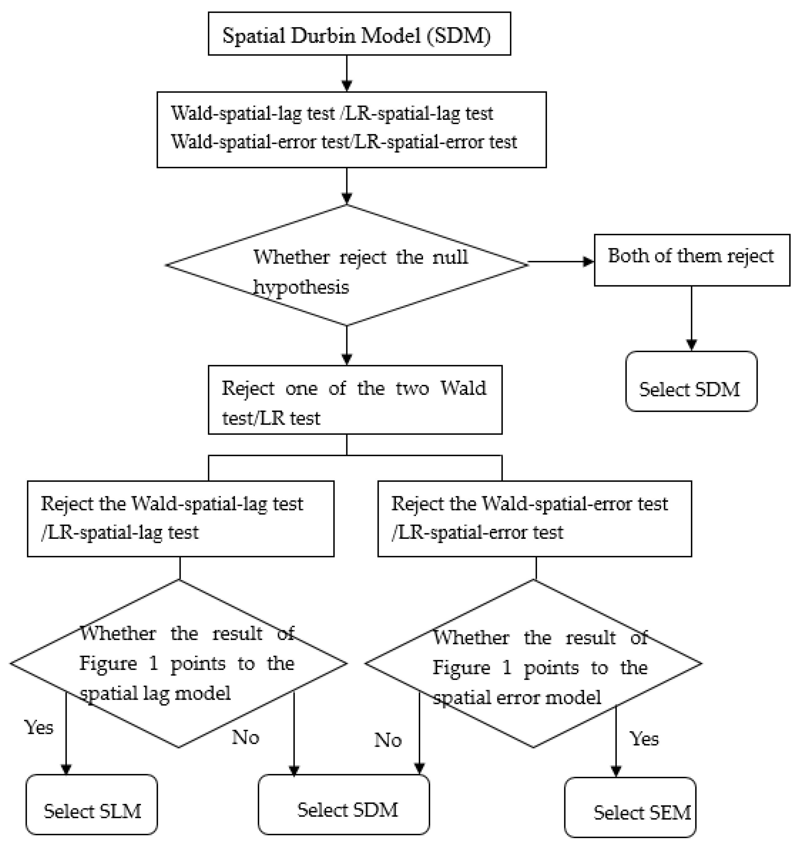 Ijerph 19 05315 g002 550