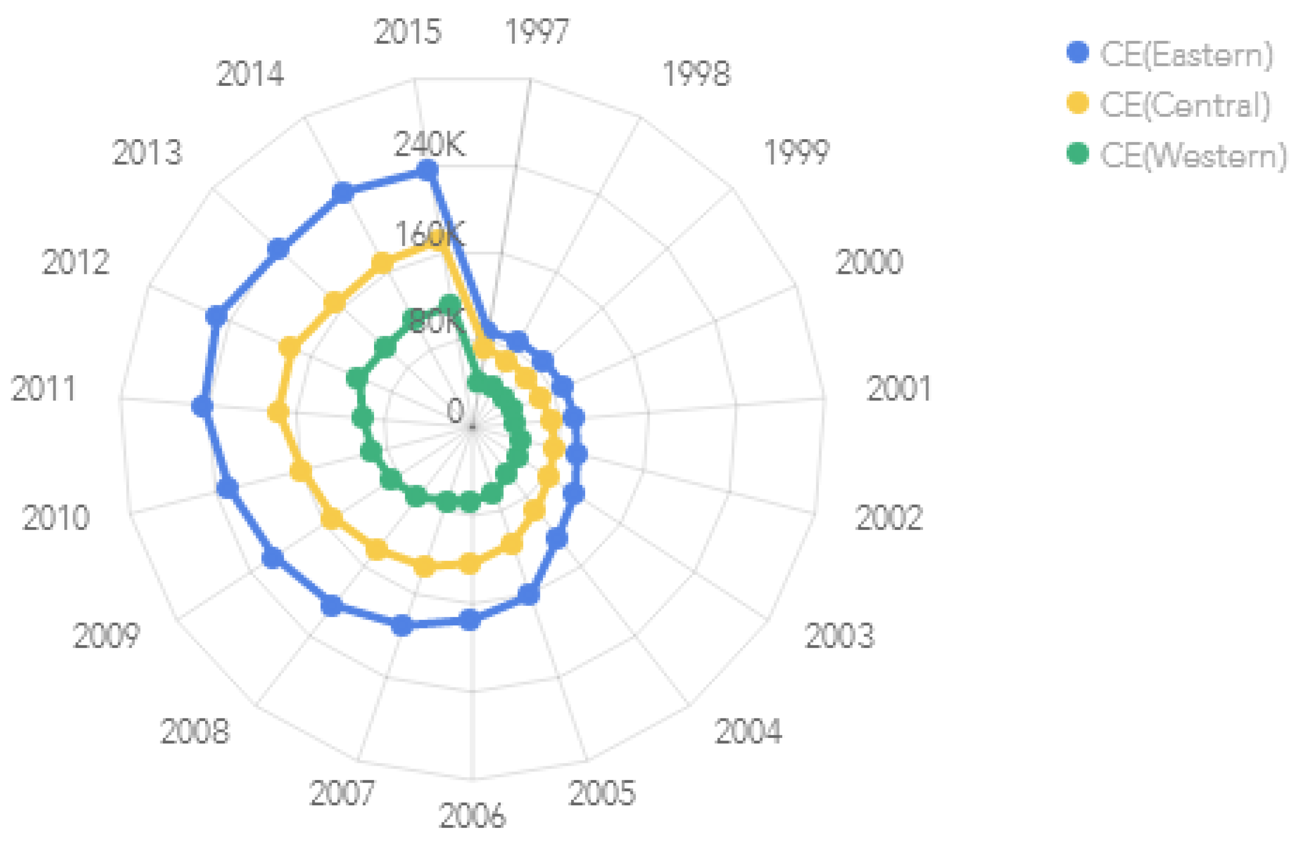Ijerph 19 05315 g003 550